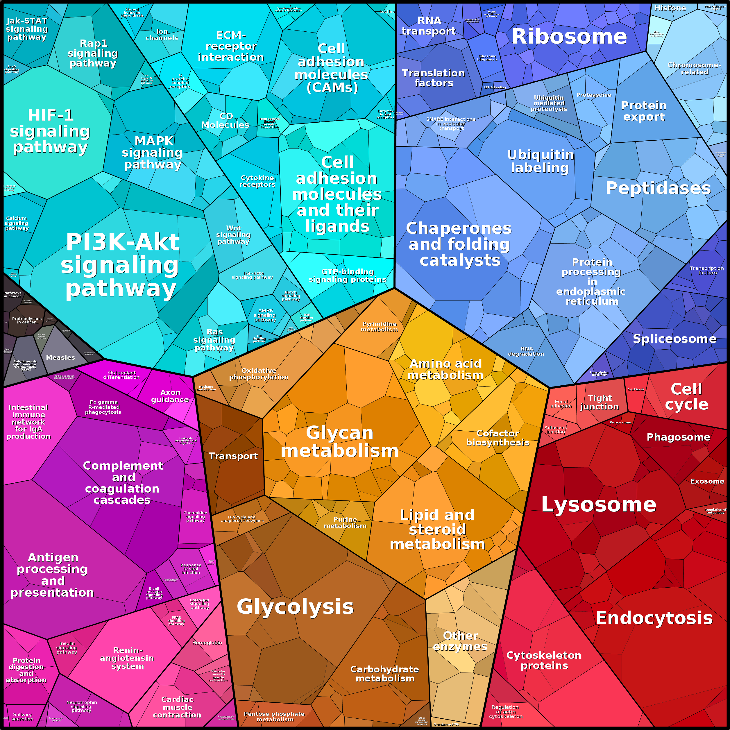 Treemap Press Ctrl-F5