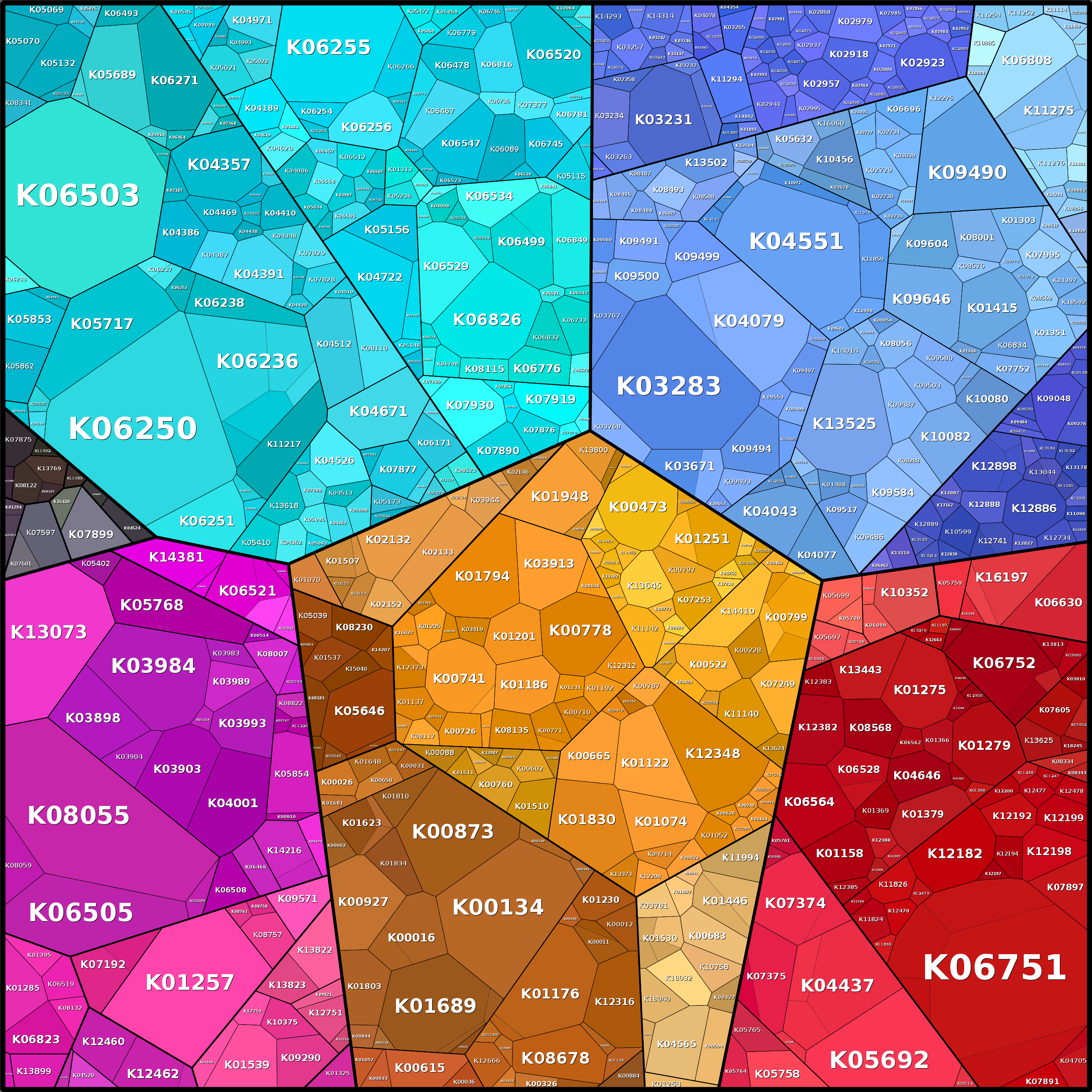 Treemap Press Ctrl-F5