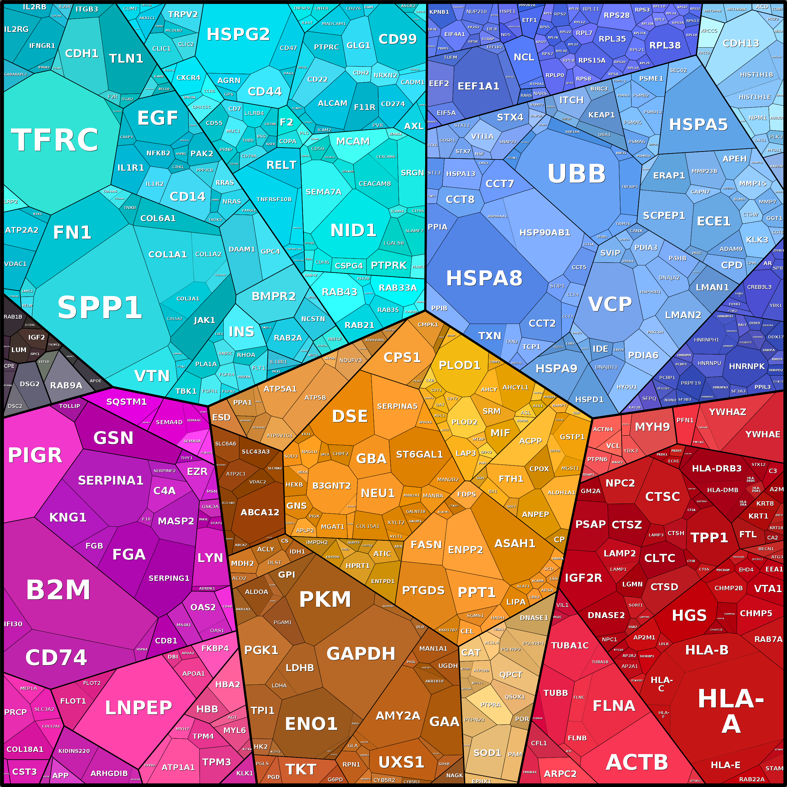 Treemap Press Ctrl-F5