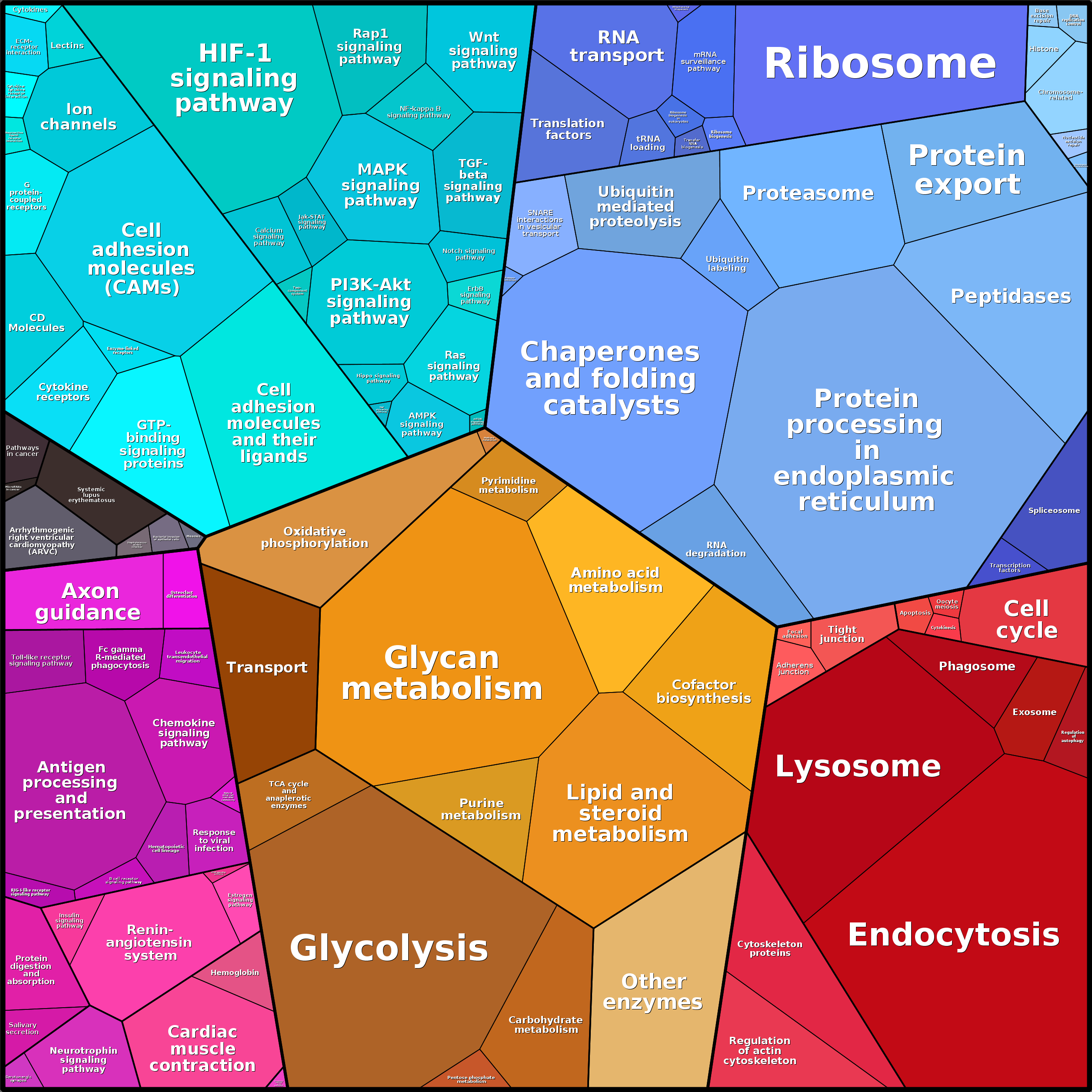 Treemap Press Ctrl-F5