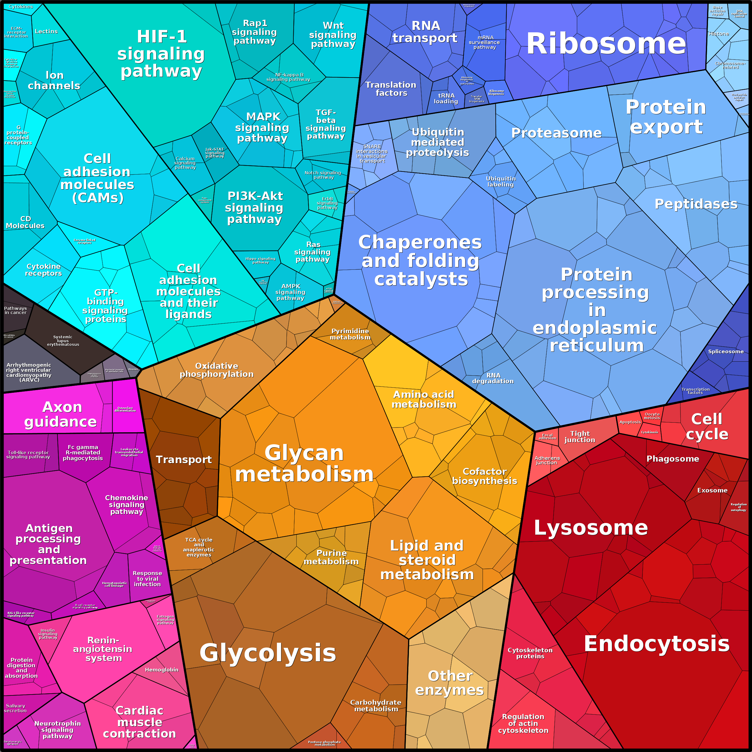Treemap Press Ctrl-F5