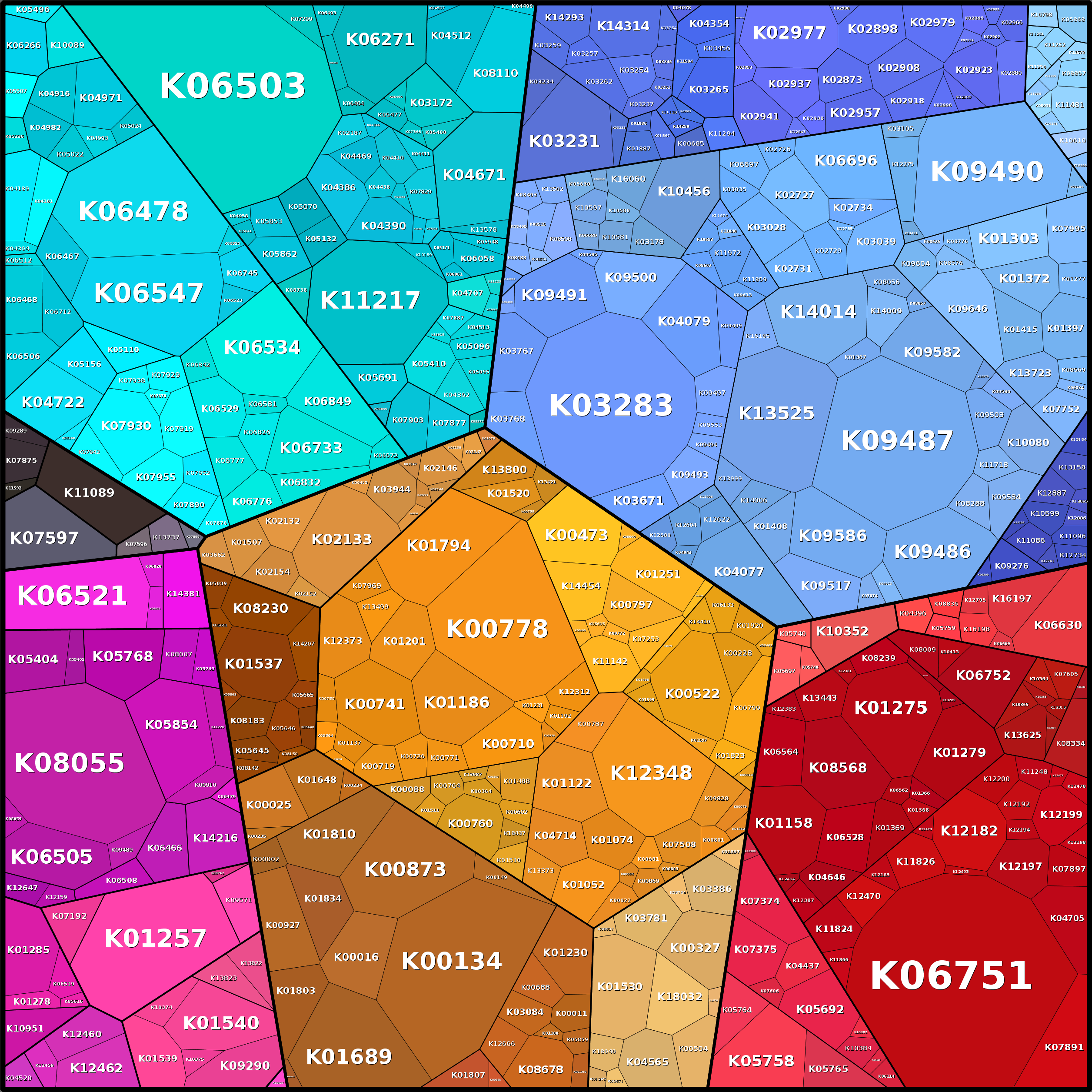 Treemap Press Ctrl-F5