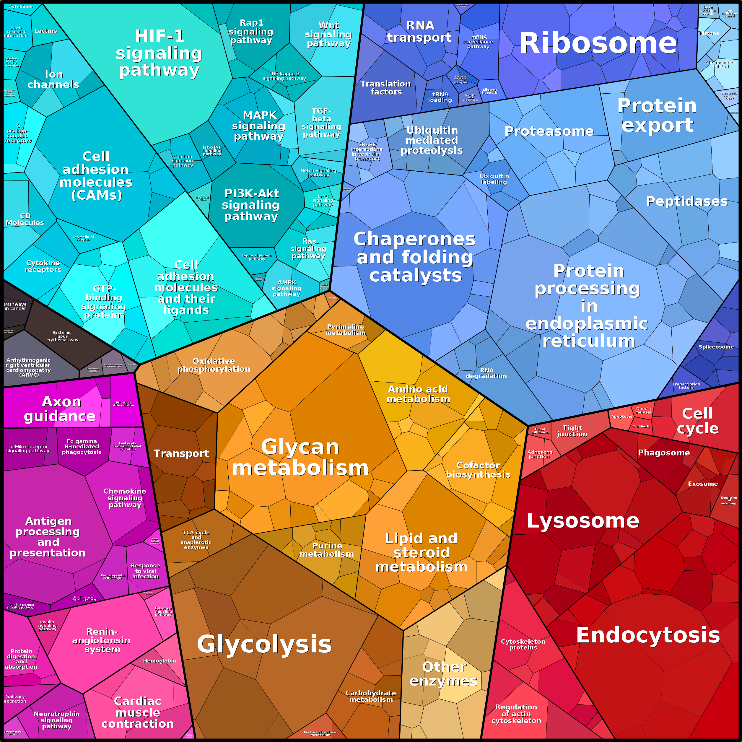 Treemap Press Ctrl-F5