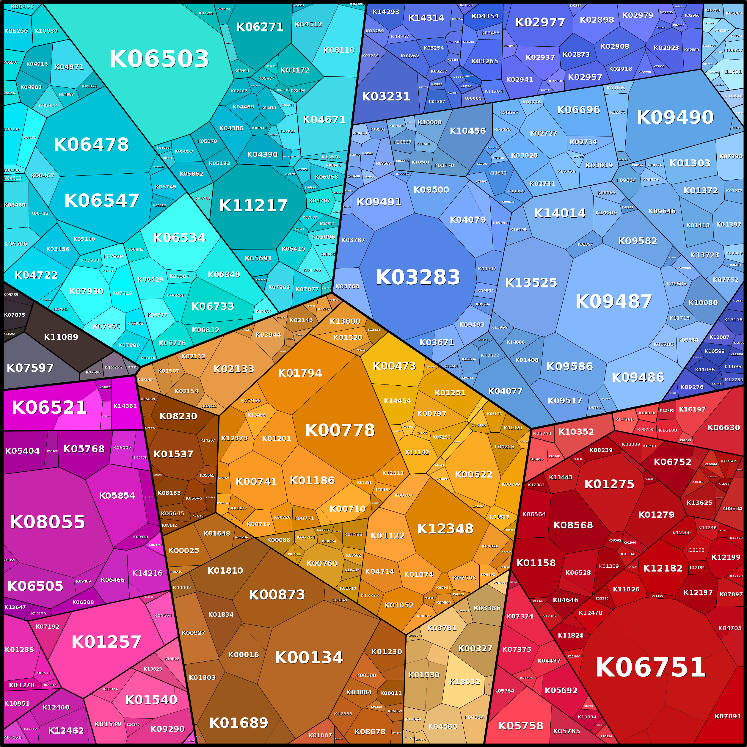 Treemap Press Ctrl-F5