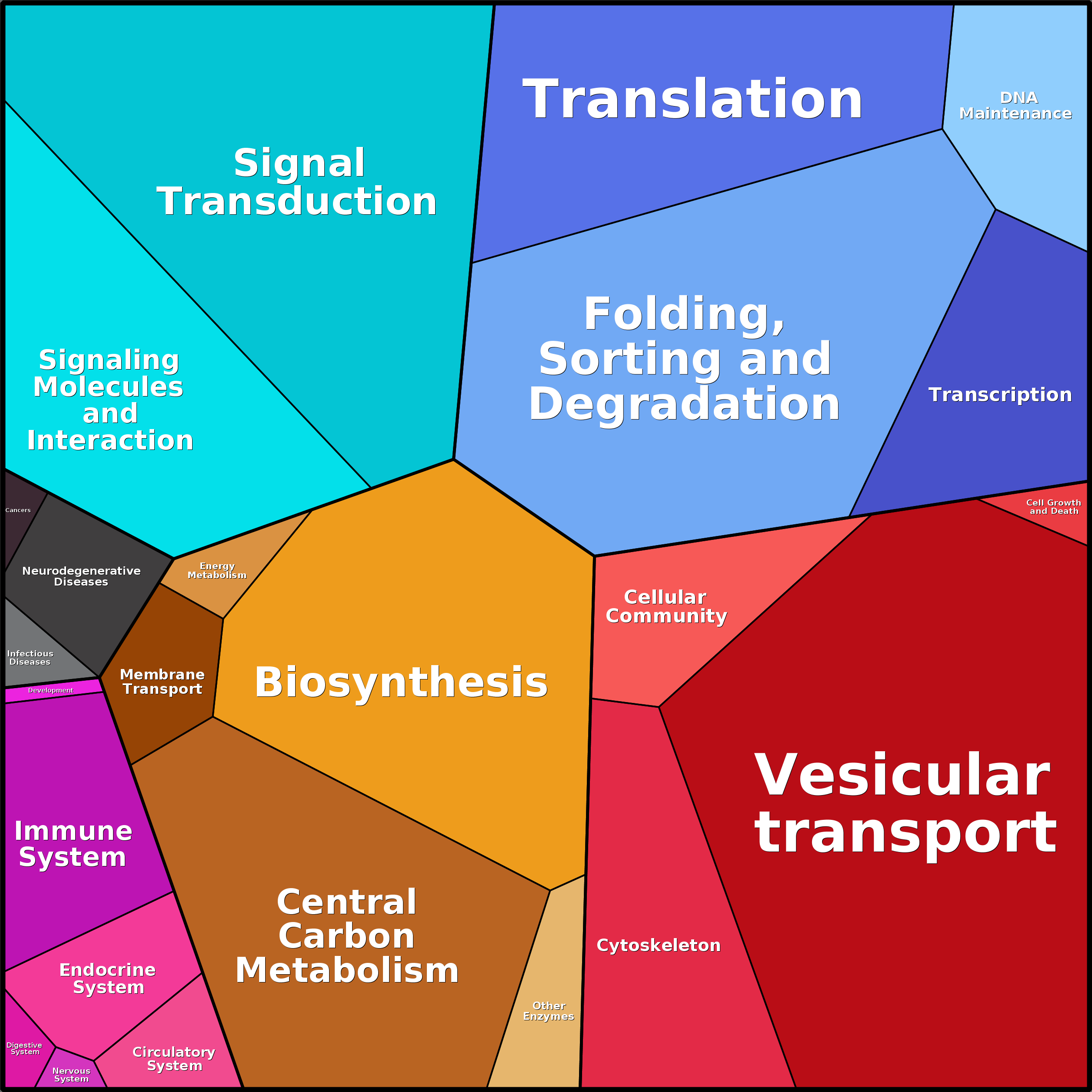 Treemap Press Ctrl-F5