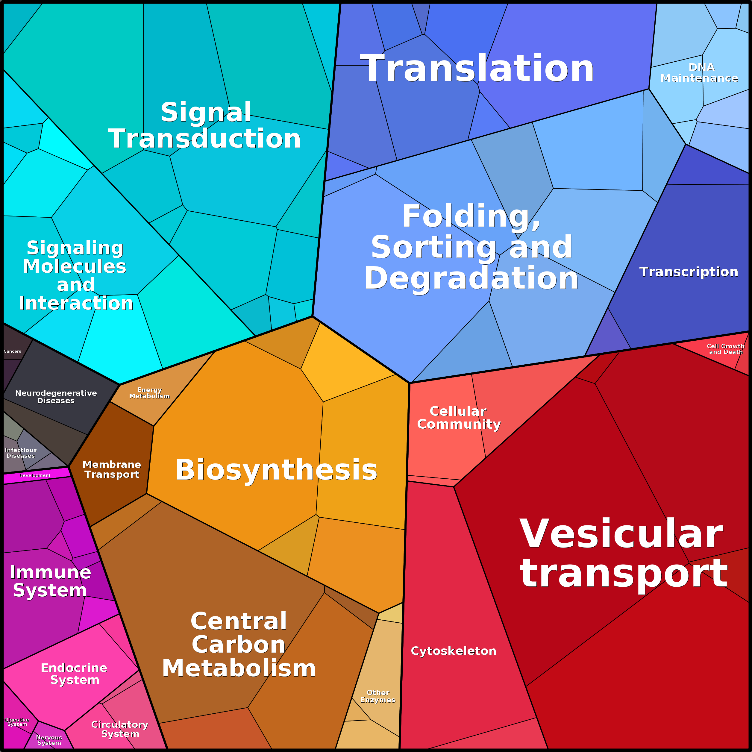 Treemap Press Ctrl-F5