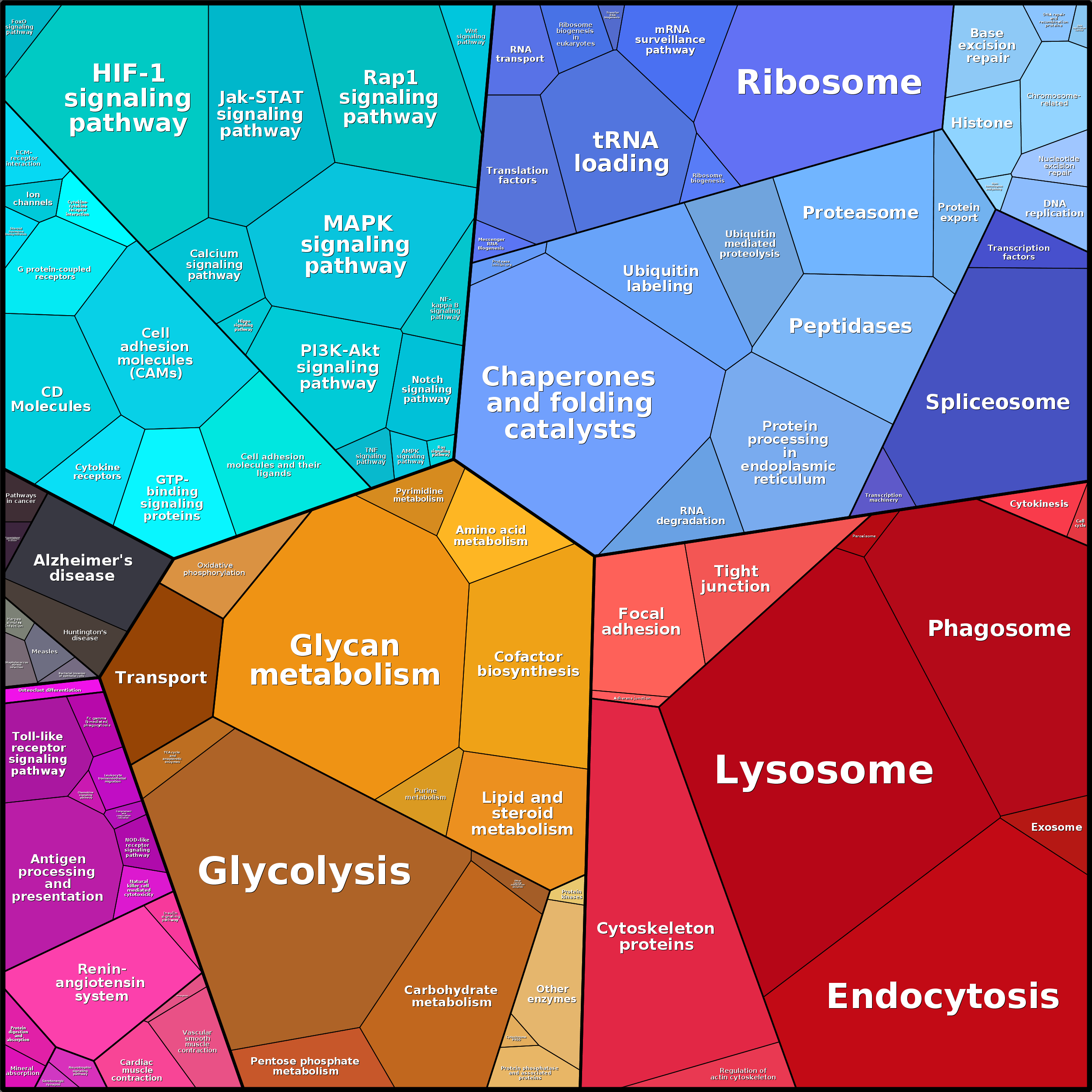 Treemap Press Ctrl-F5