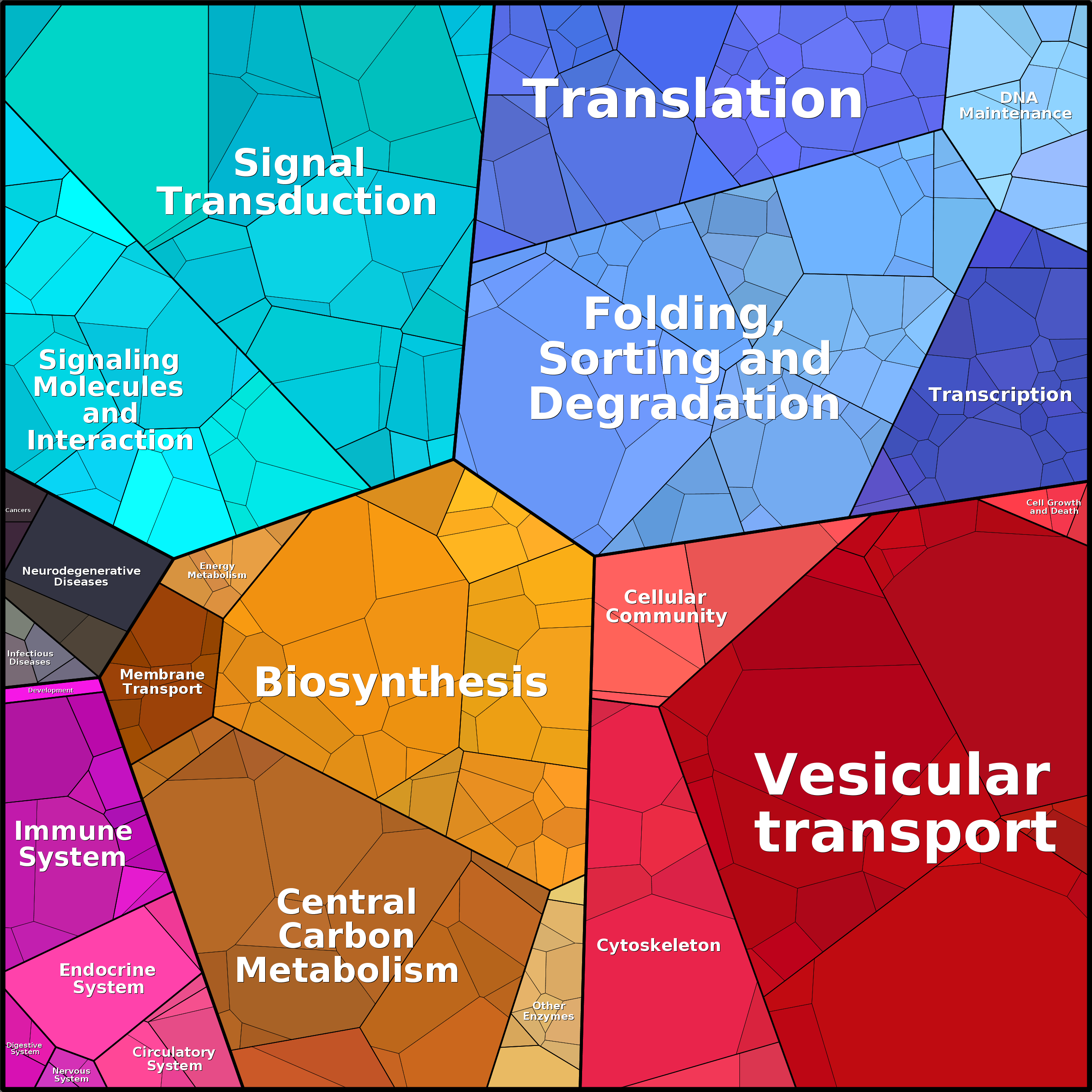 Treemap Press Ctrl-F5