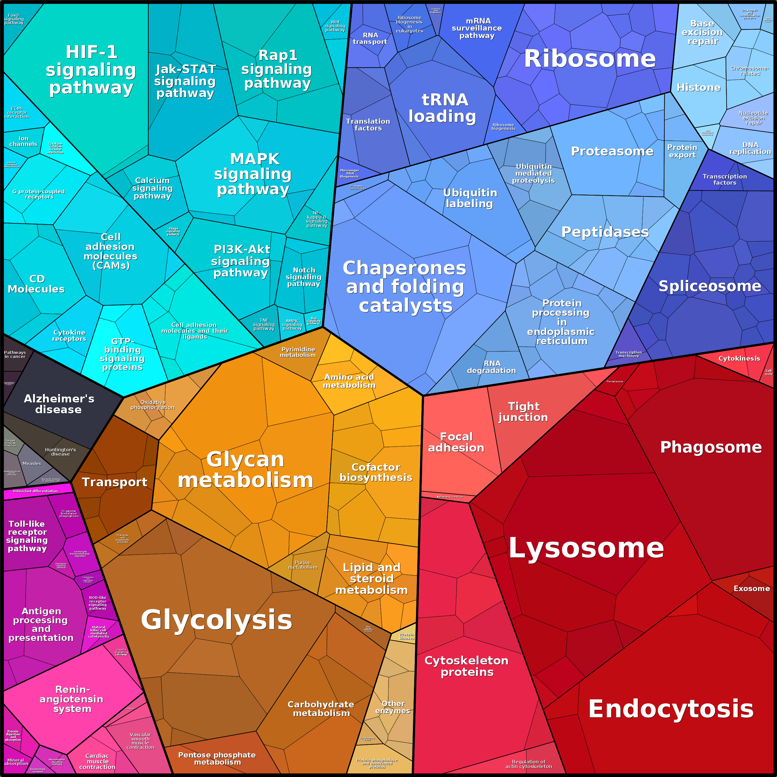 Treemap Press Ctrl-F5