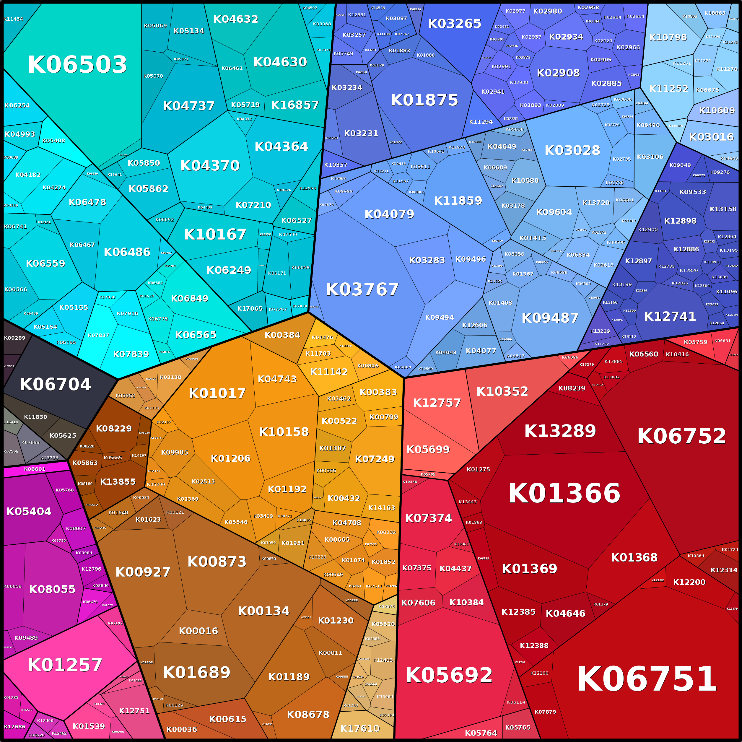 Treemap Press Ctrl-F5