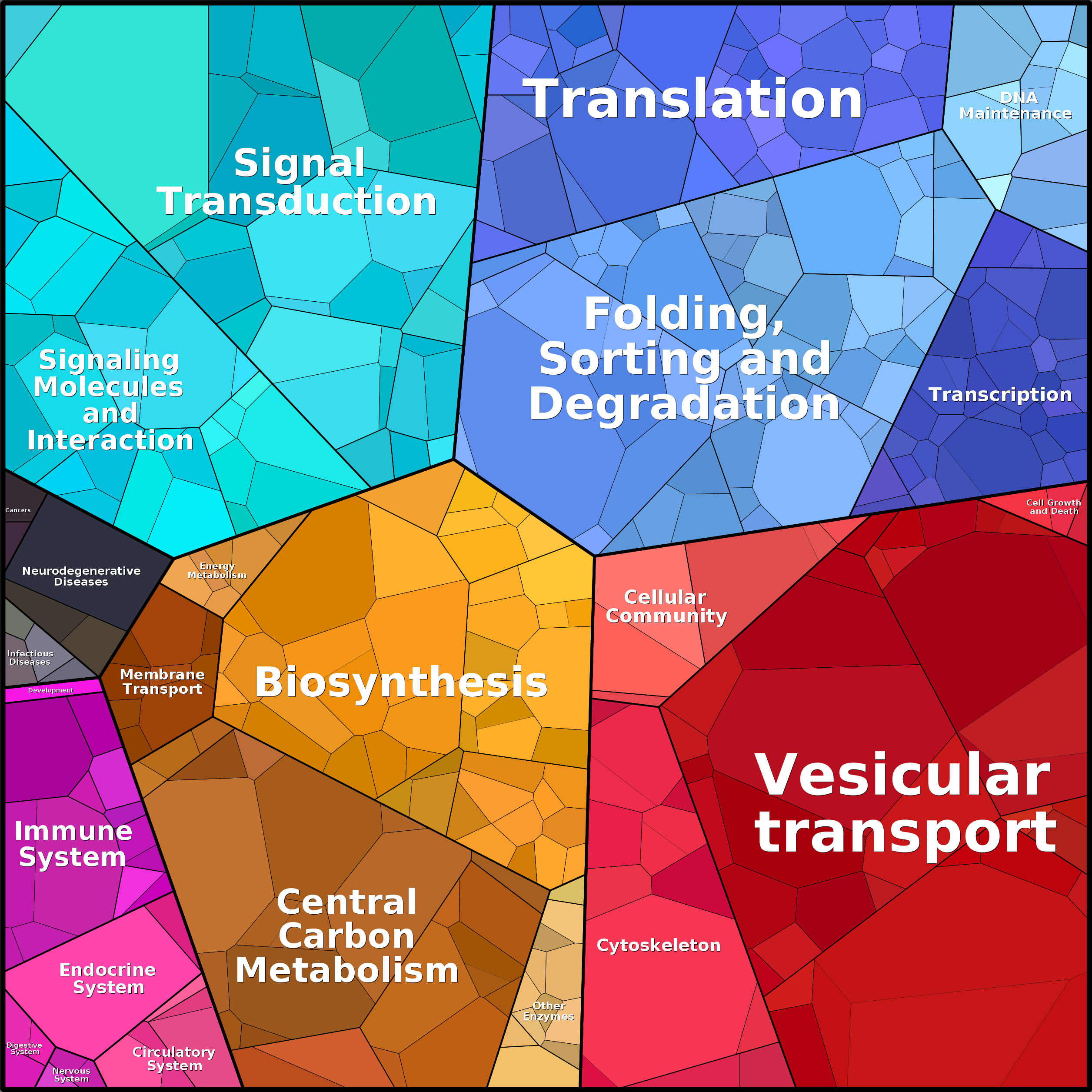 Treemap Press Ctrl-F5