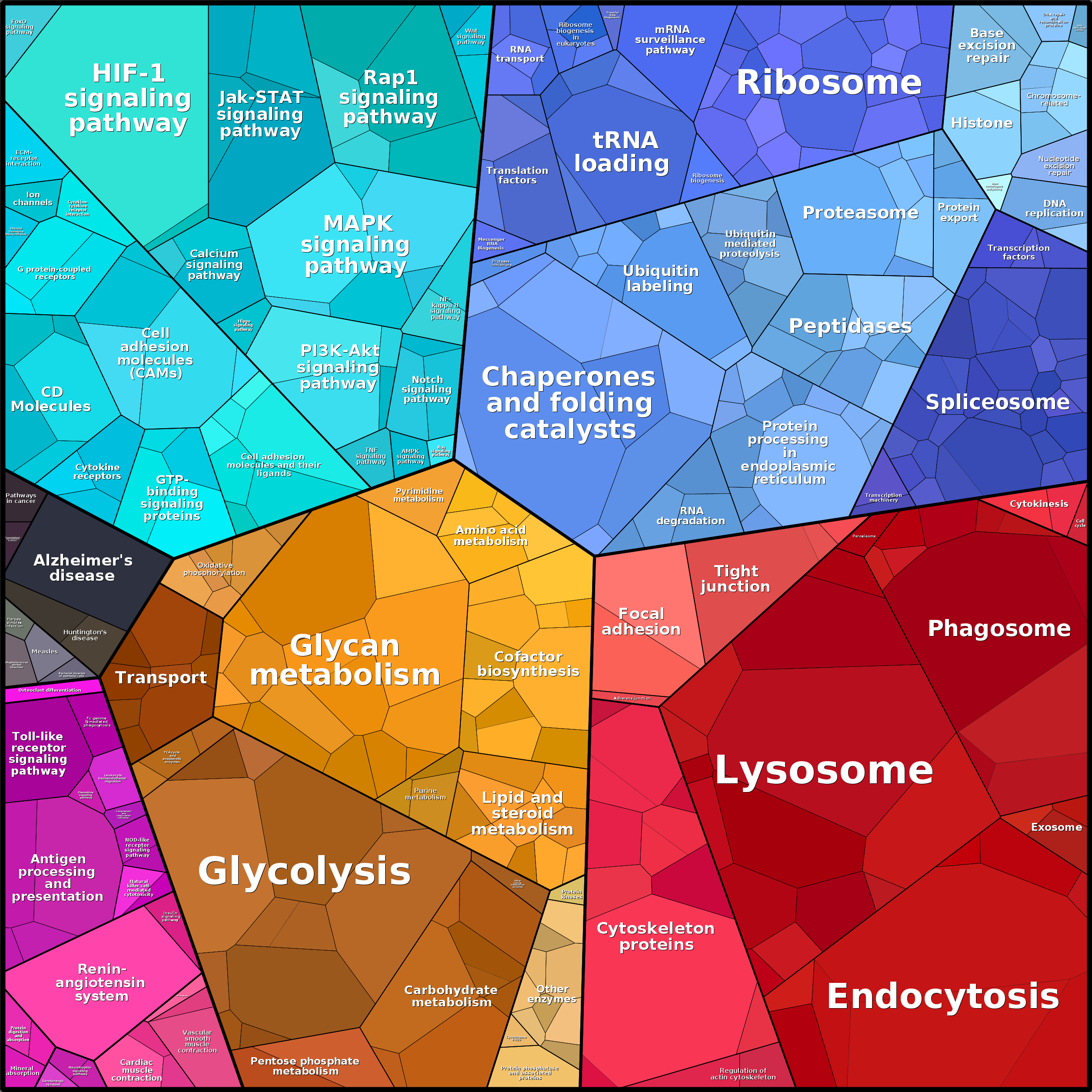 Treemap Press Ctrl-F5