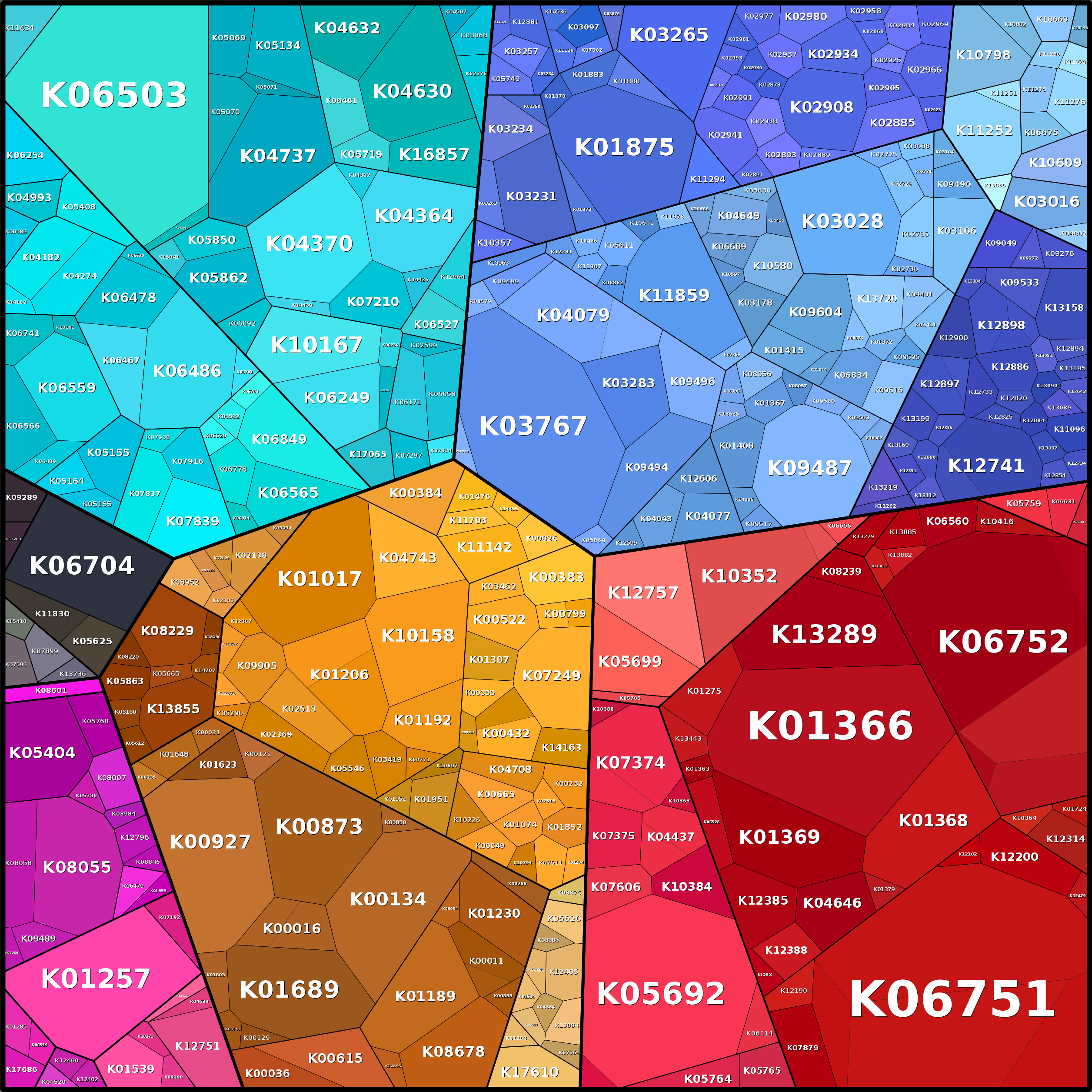 Treemap Press Ctrl-F5