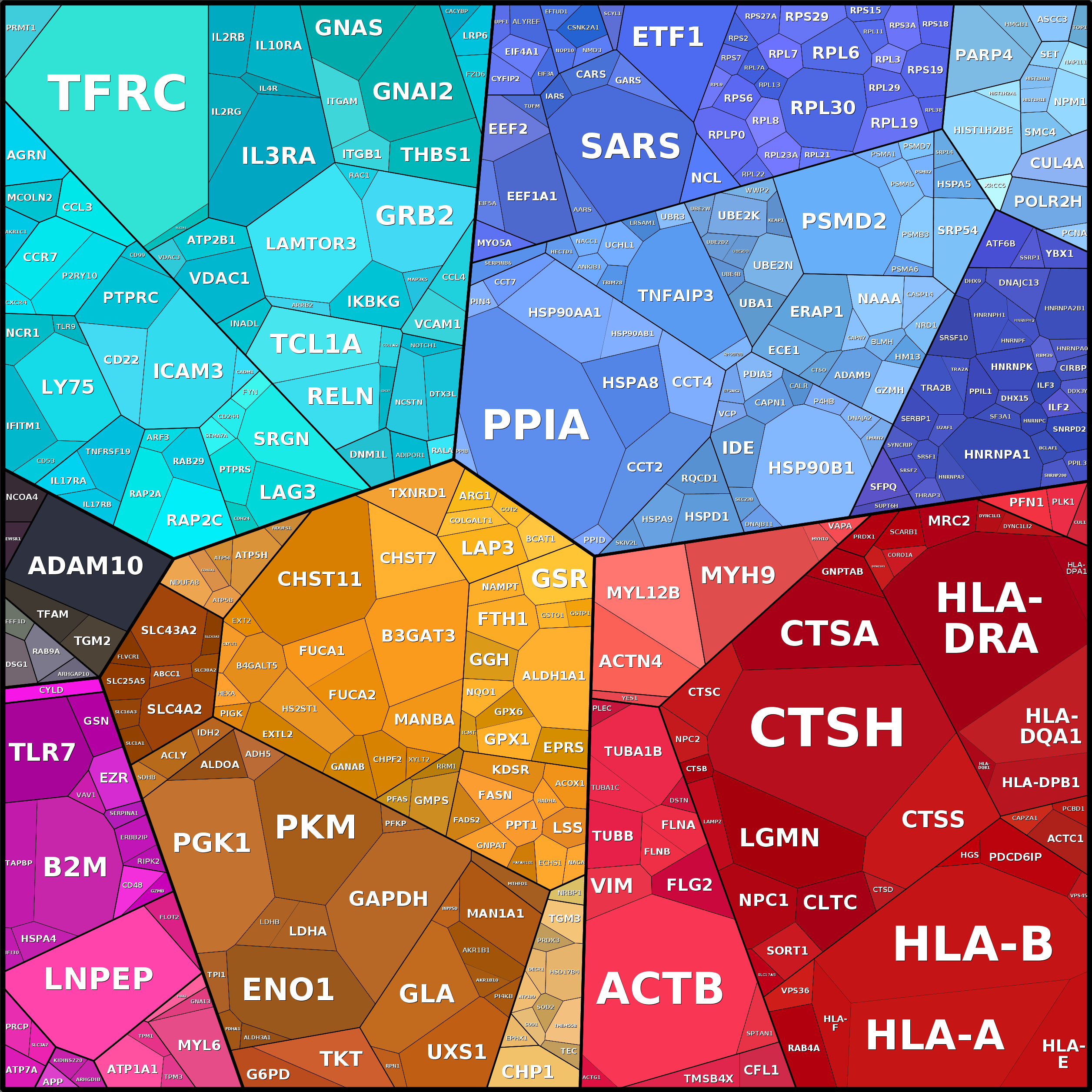 Treemap Press Ctrl-F5