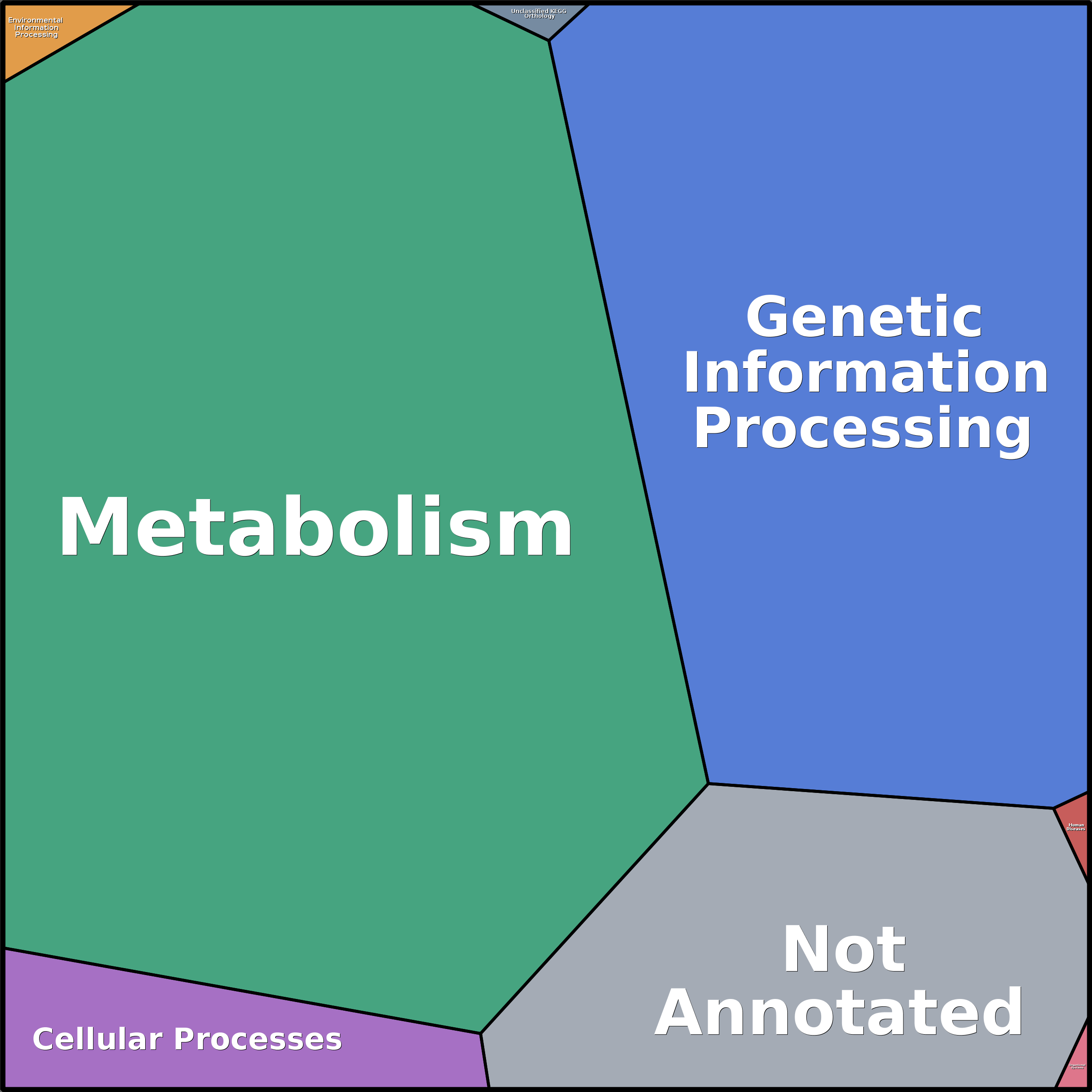 Treemap Press Ctrl-F5