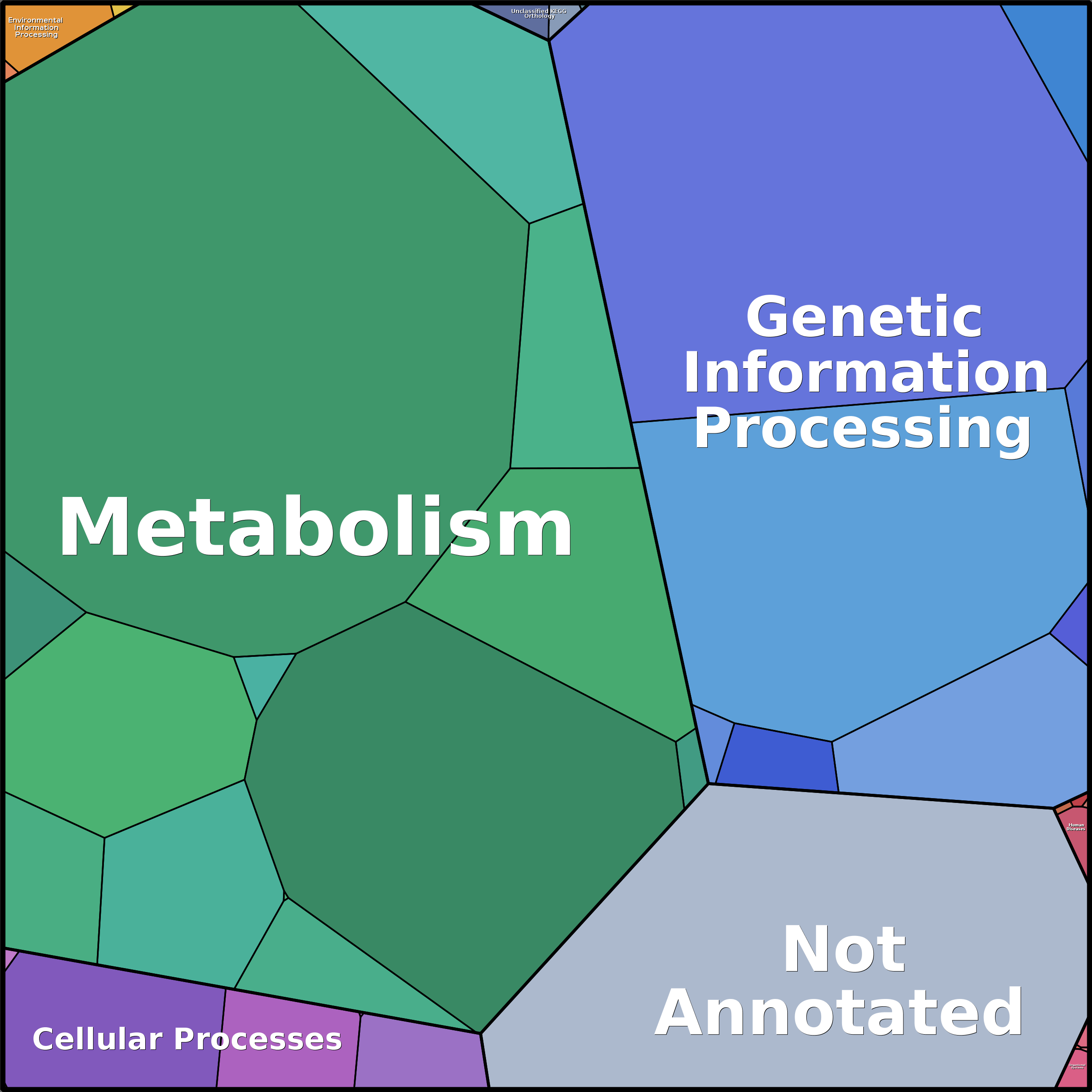 Treemap Press Ctrl-F5