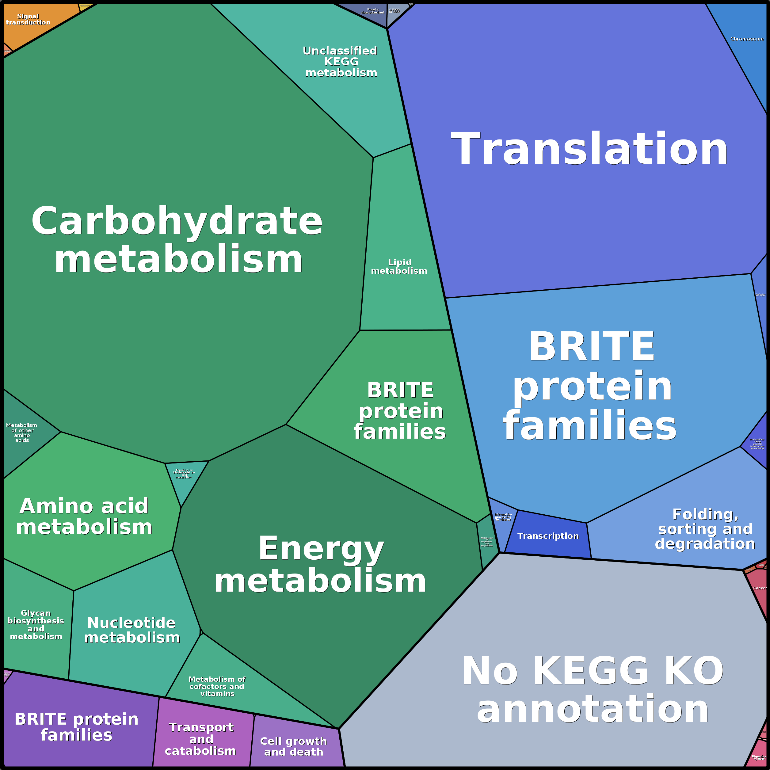 Treemap Press Ctrl-F5