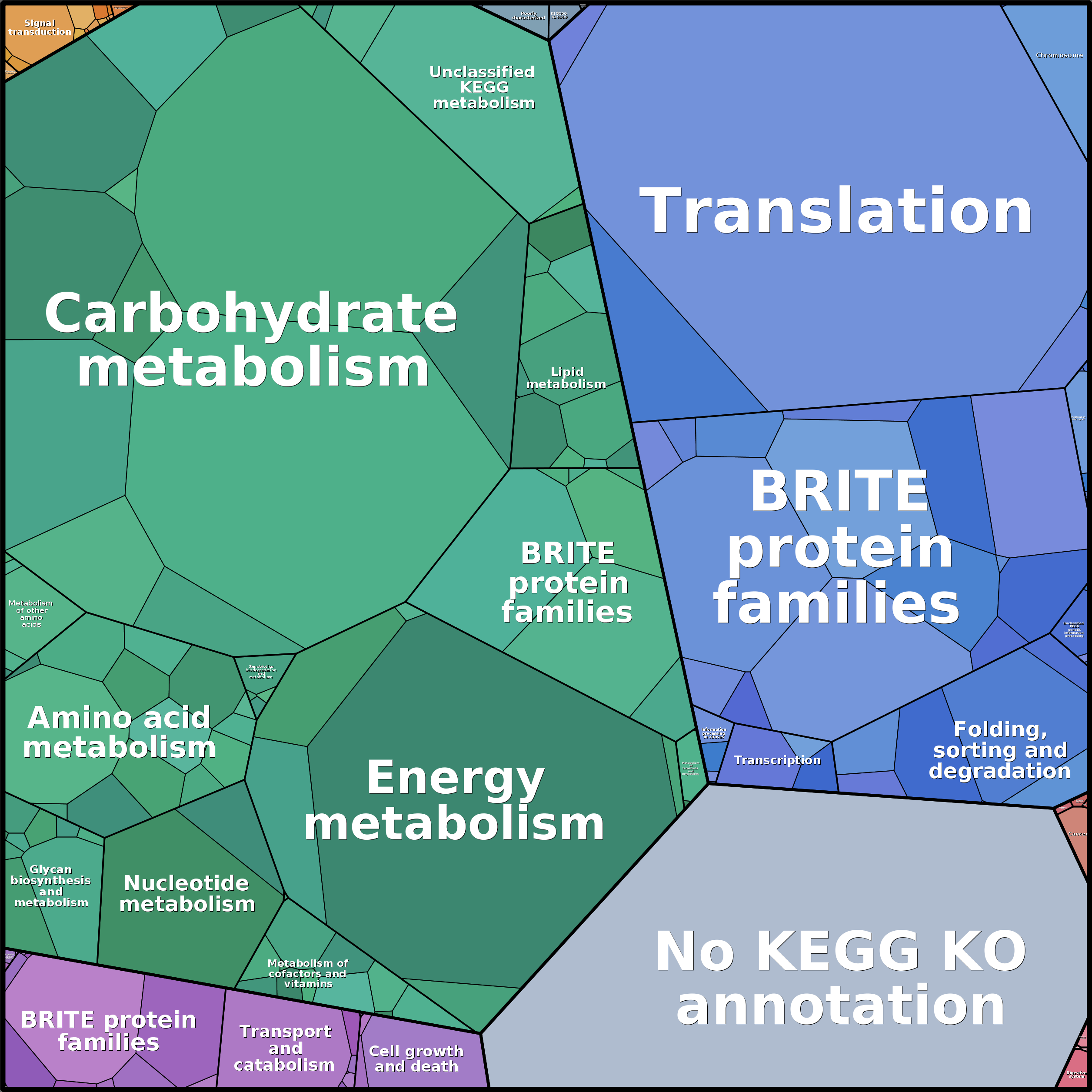 Treemap Press Ctrl-F5