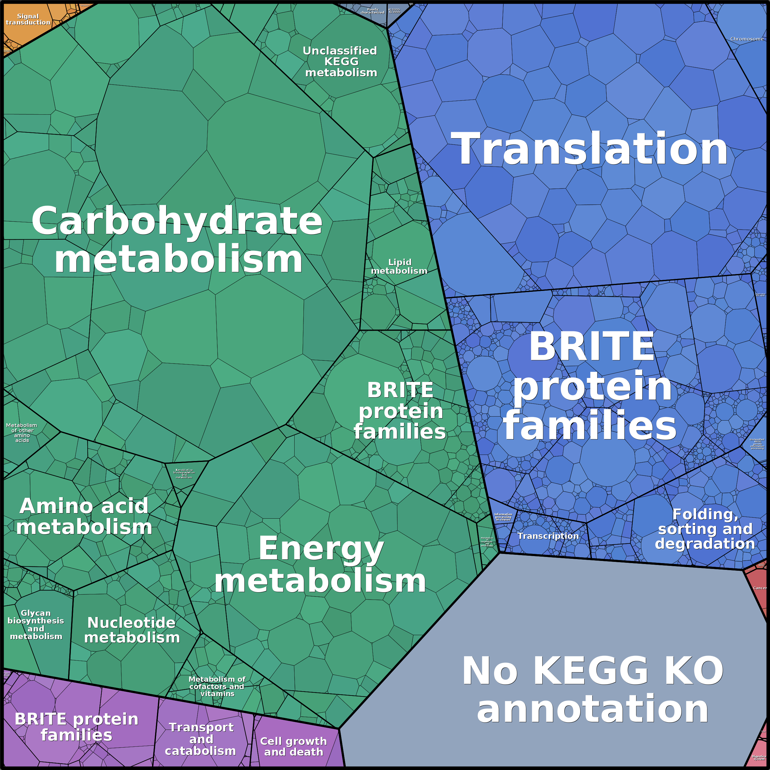 Treemap Press Ctrl-F5