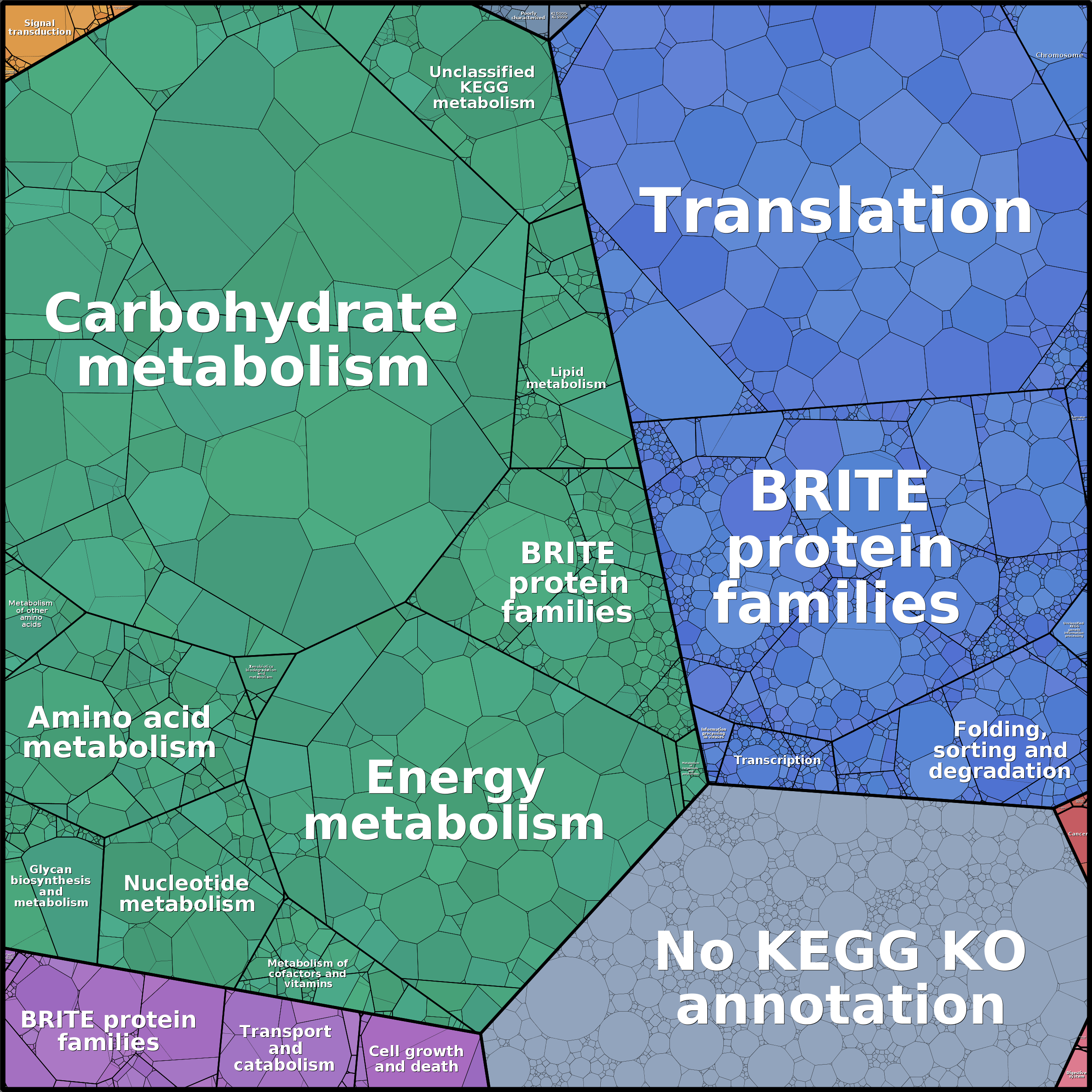 Treemap Press Ctrl-F5