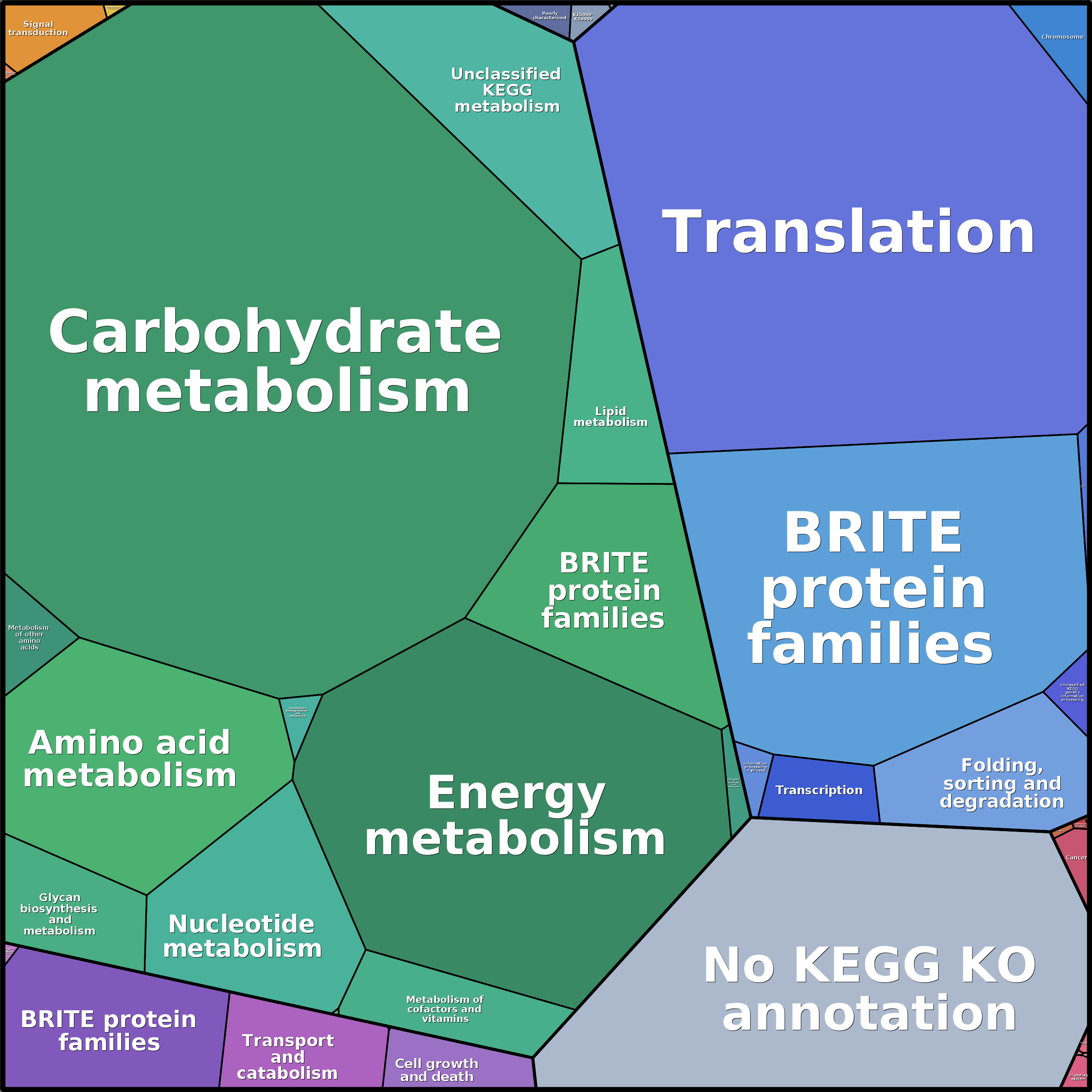 Treemap Press Ctrl-F5