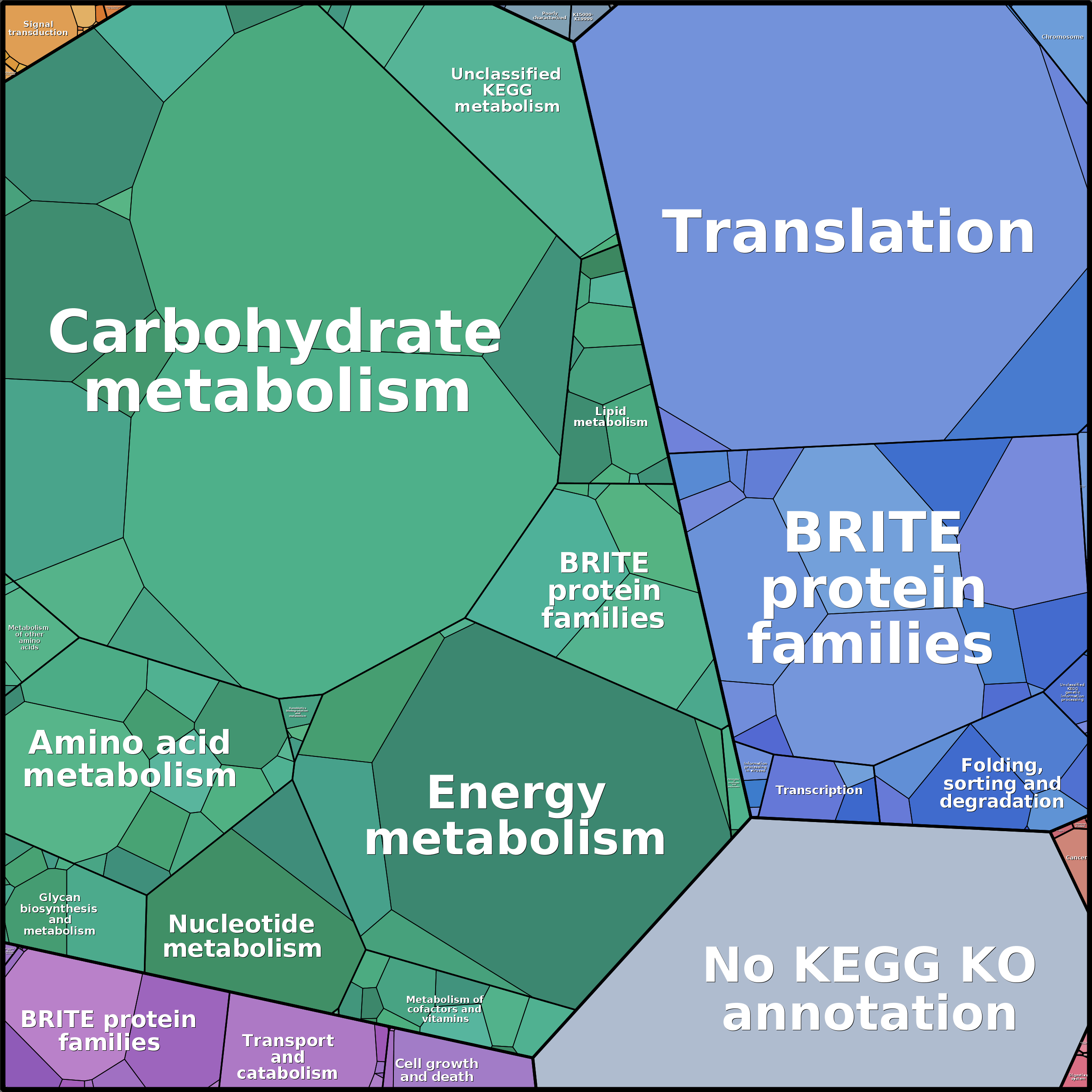 Treemap Press Ctrl-F5