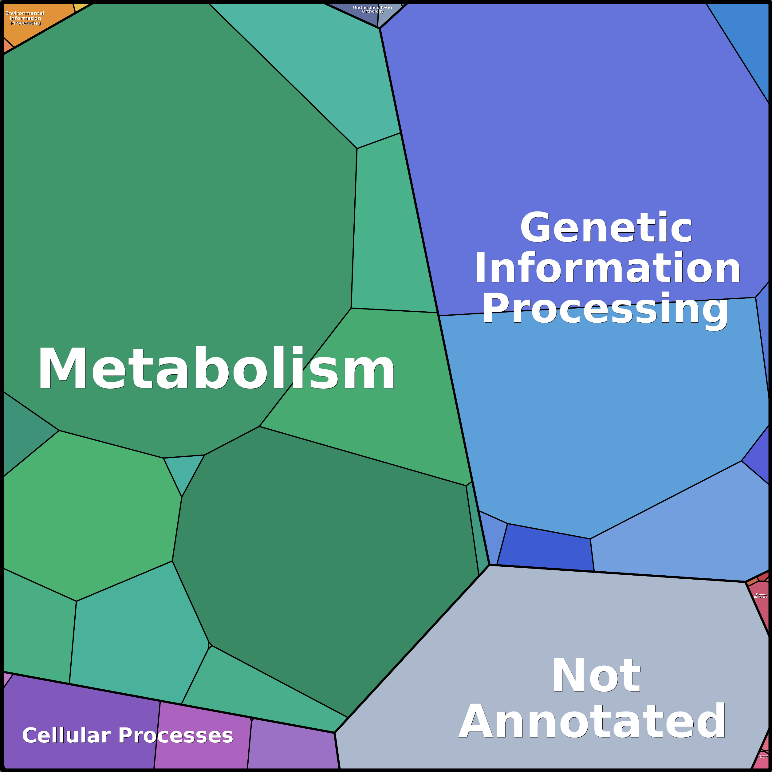 Treemap Press Ctrl-F5
