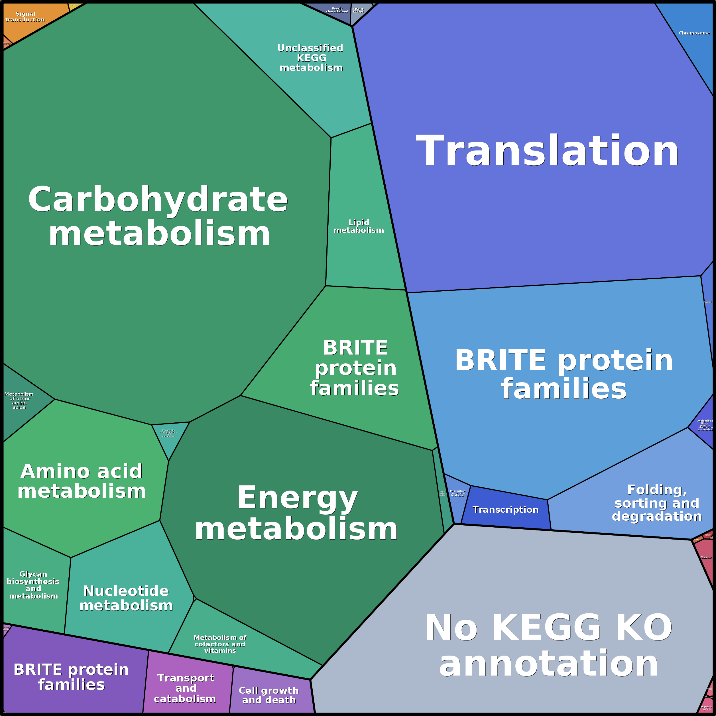 Treemap Press Ctrl-F5