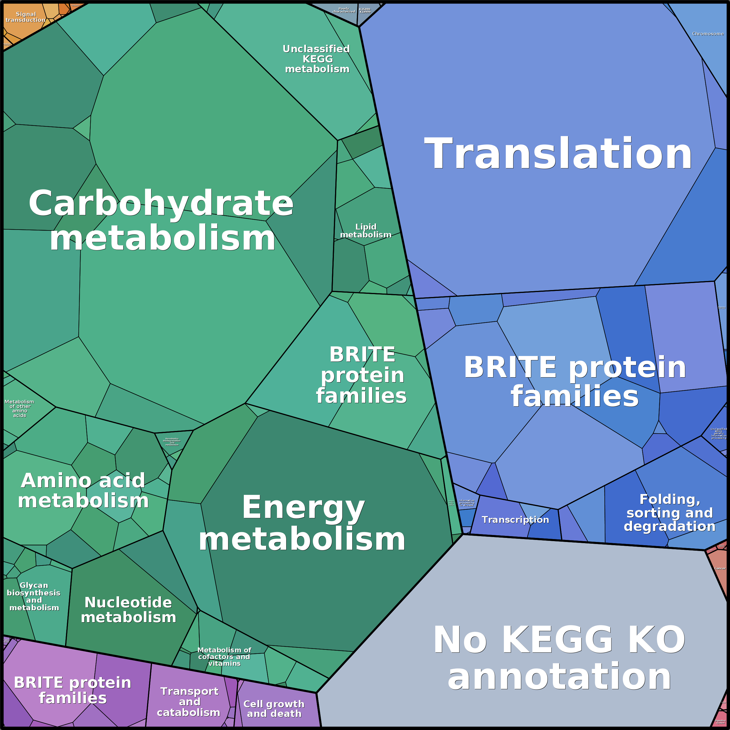 Treemap Press Ctrl-F5
