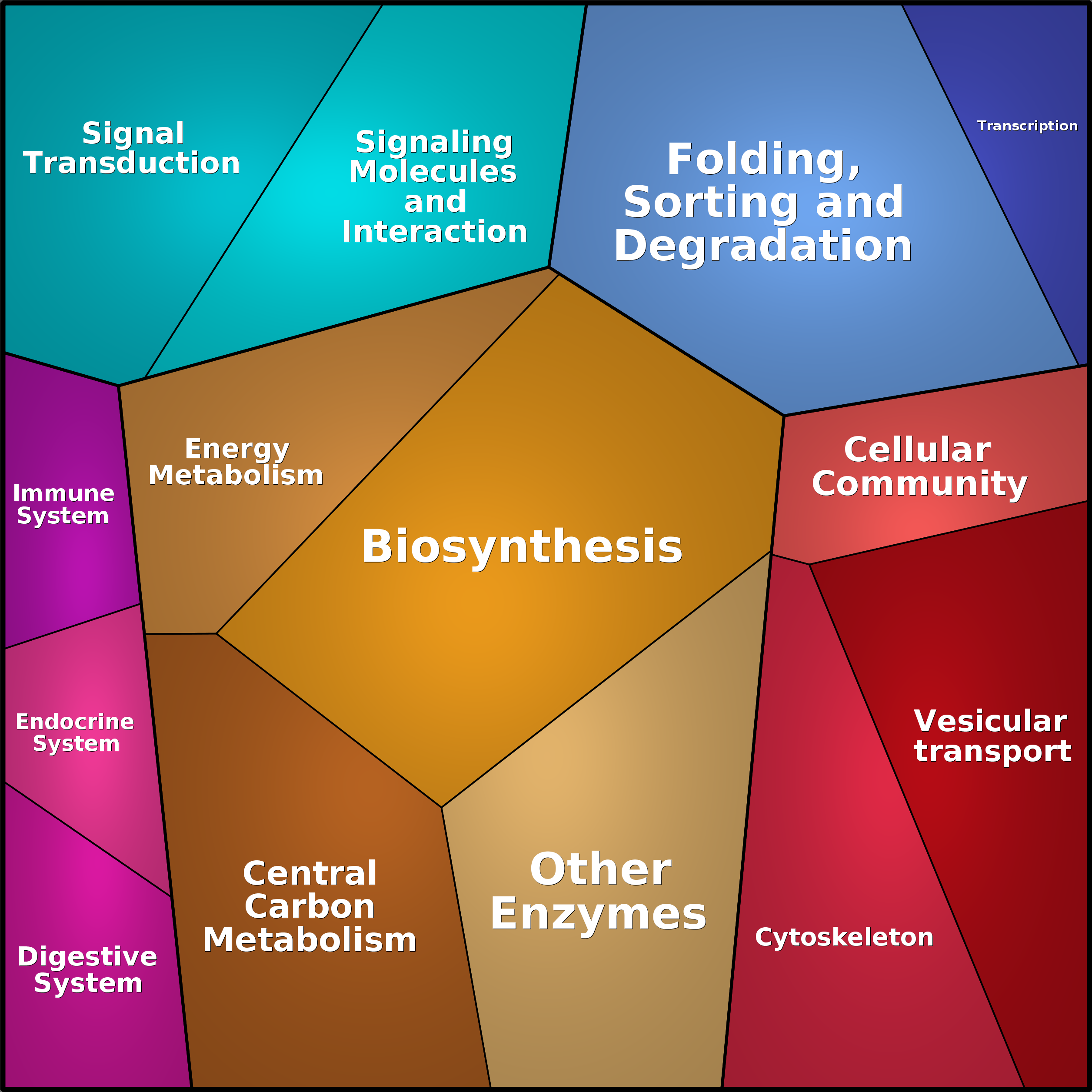 Treemap Press Ctrl-F5