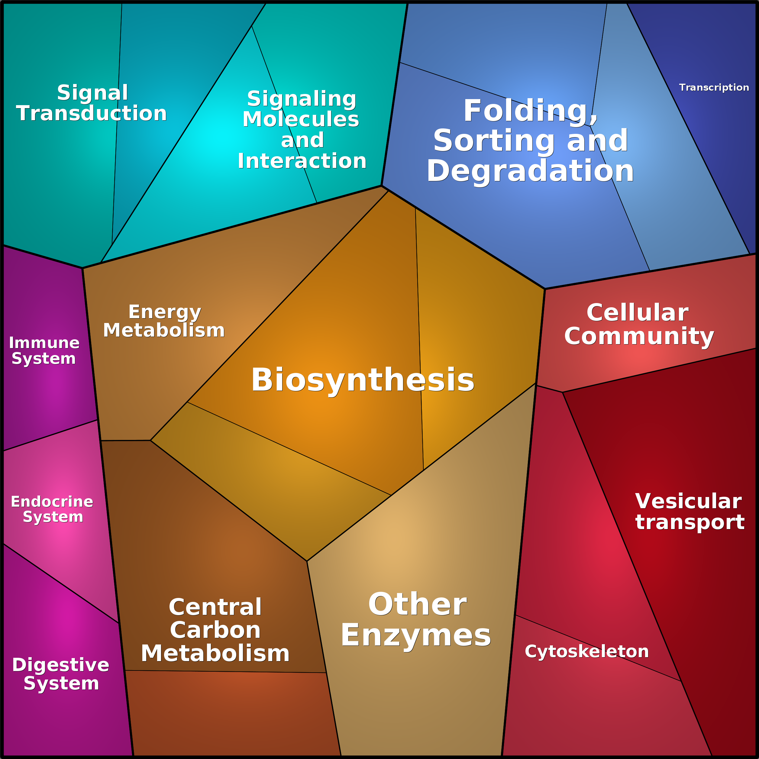 Treemap Press Ctrl-F5