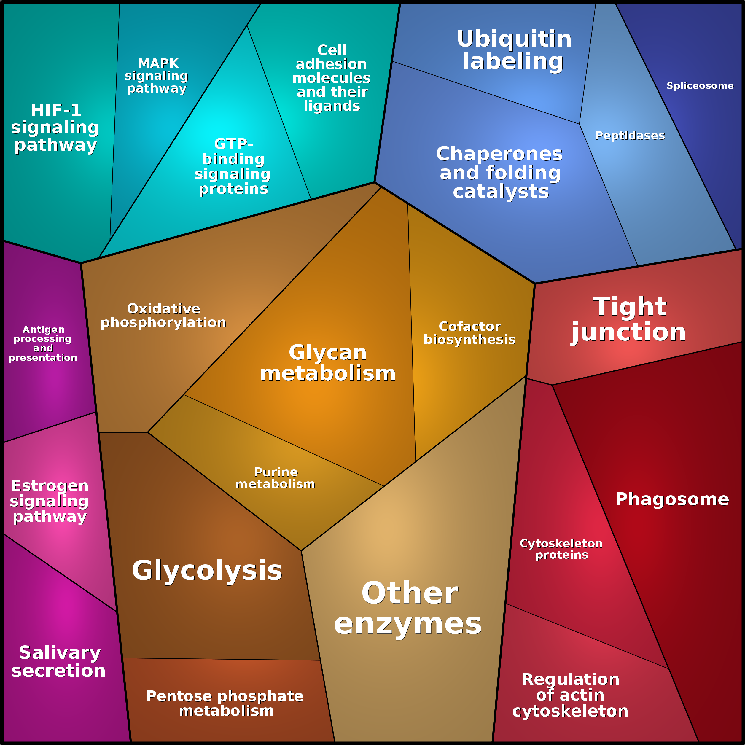 Treemap Press Ctrl-F5