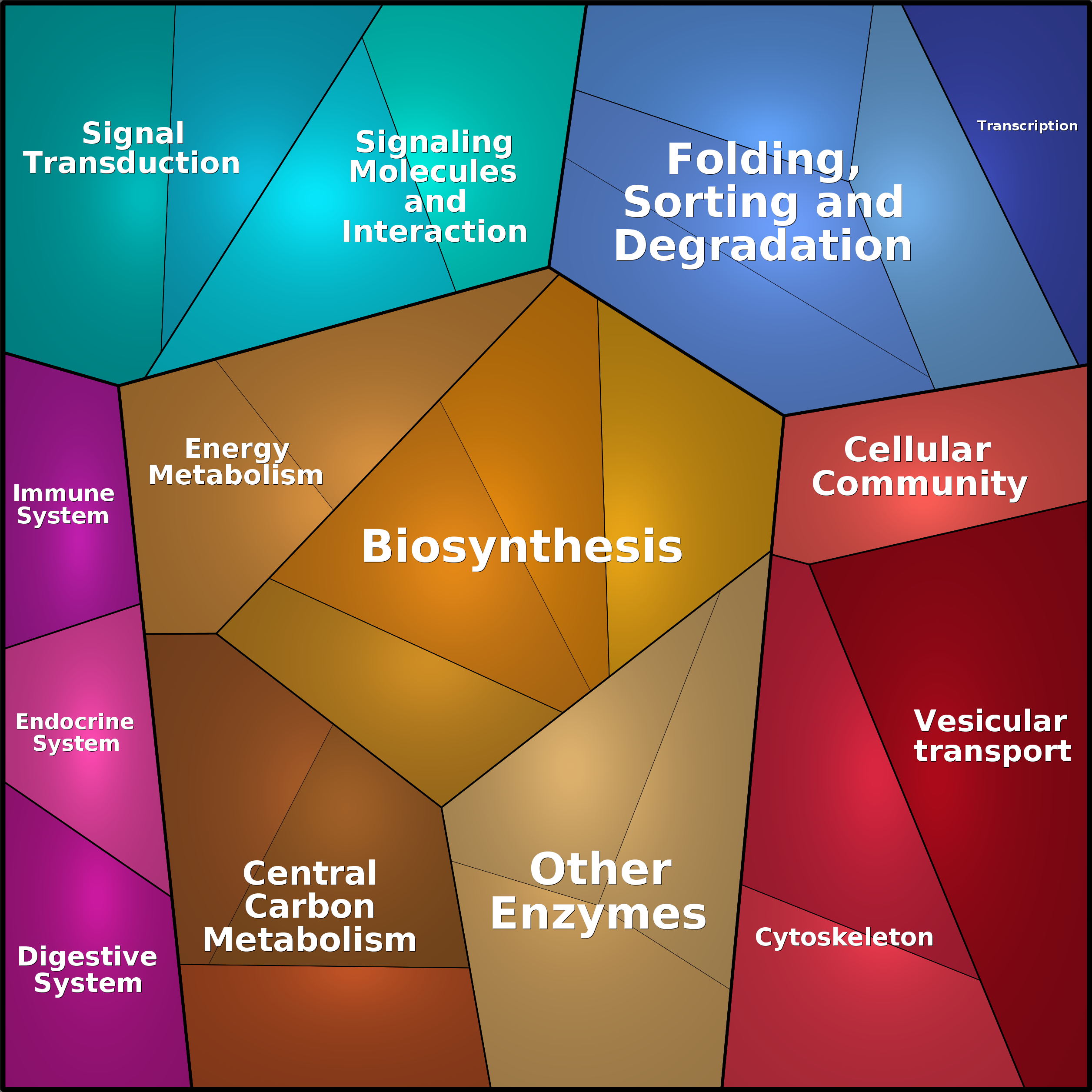 Treemap Press Ctrl-F5