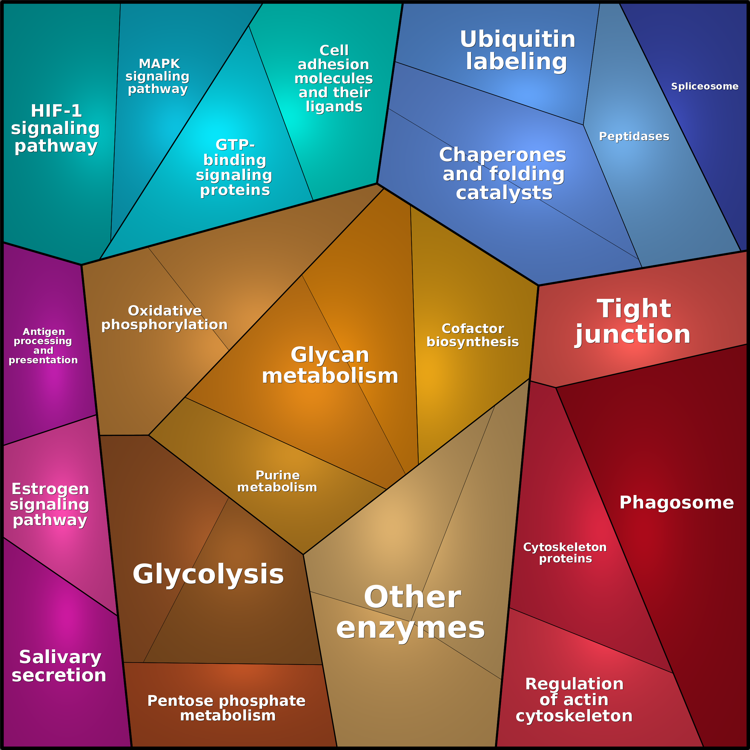 Treemap Press Ctrl-F5