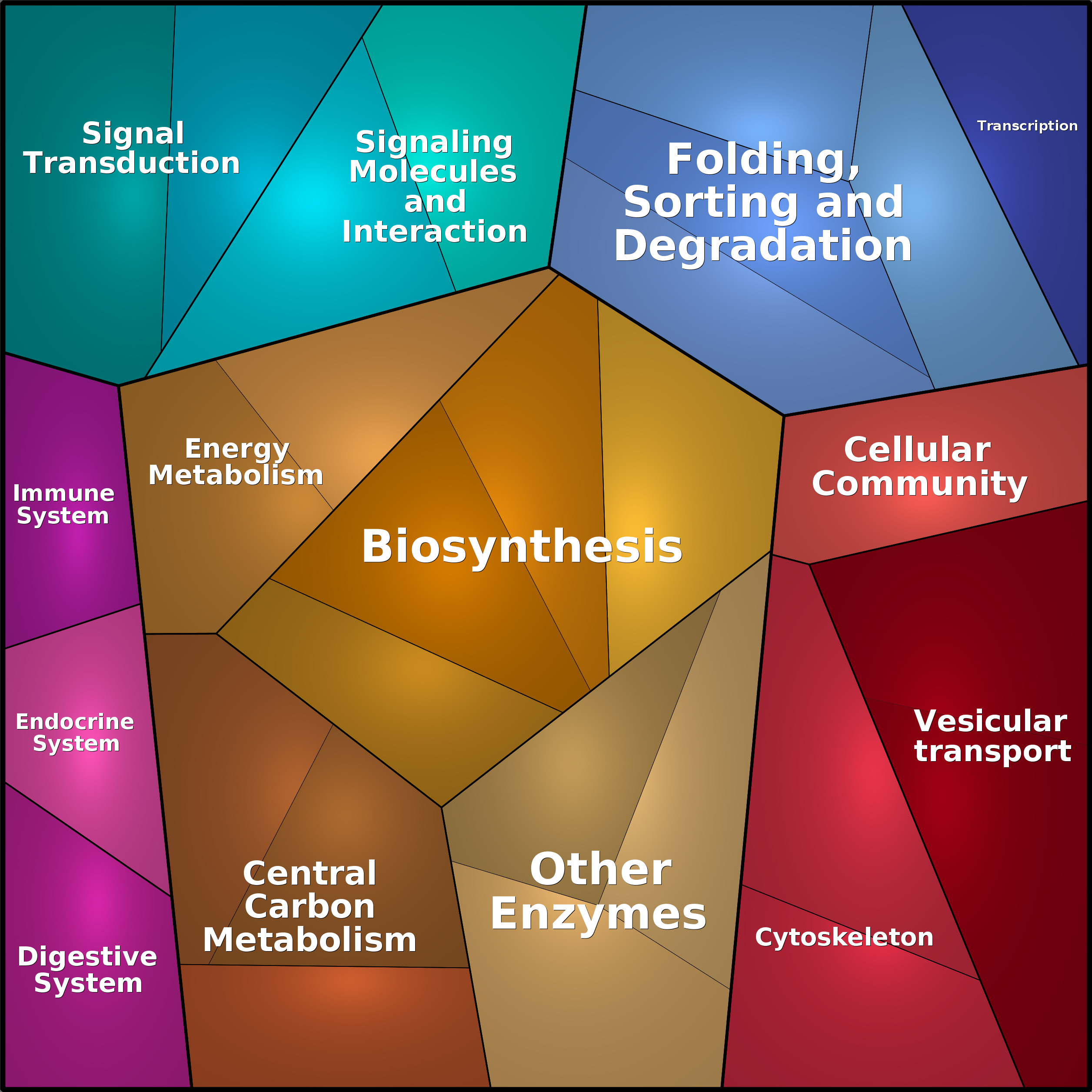 Treemap Press Ctrl-F5