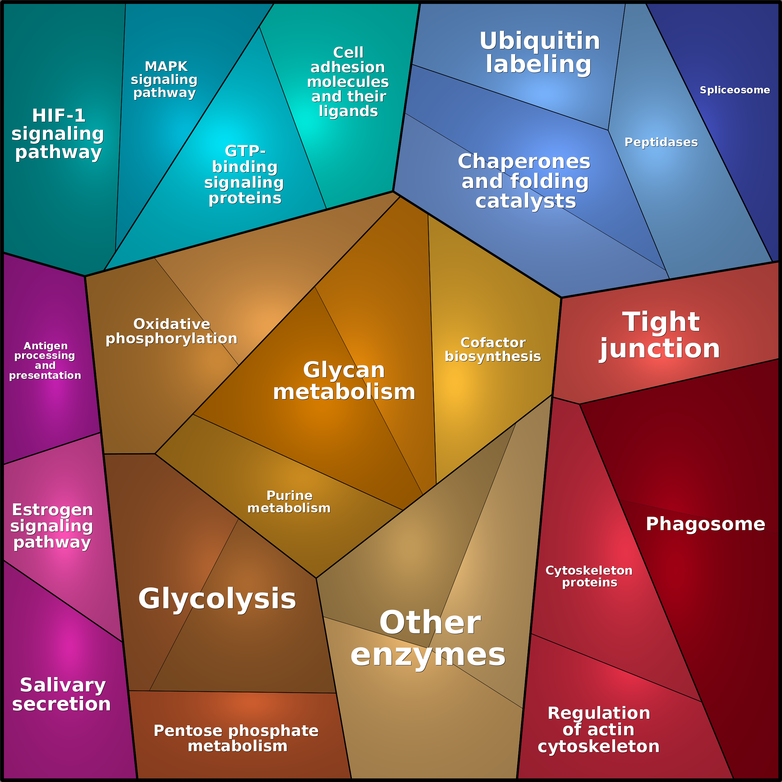 Treemap Press Ctrl-F5