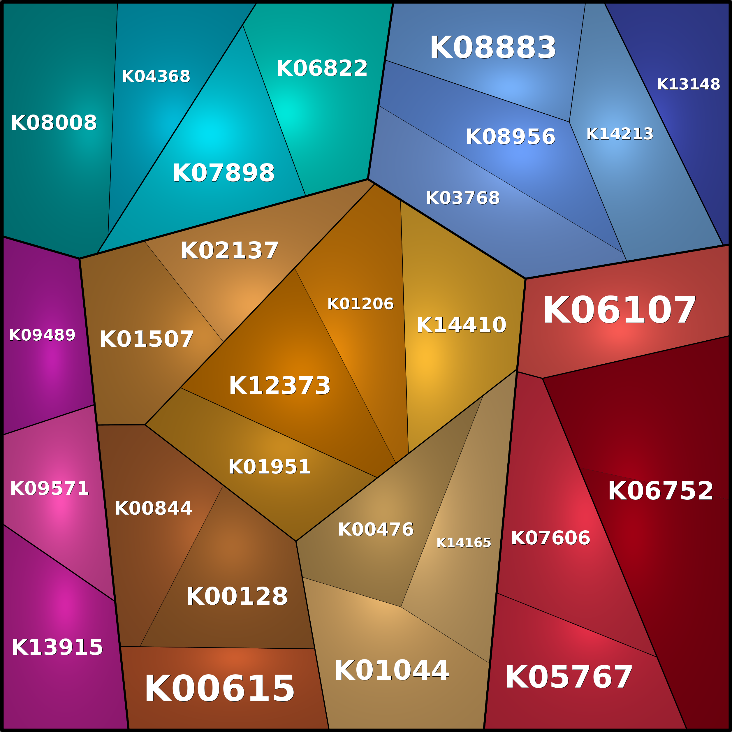 Treemap Press Ctrl-F5