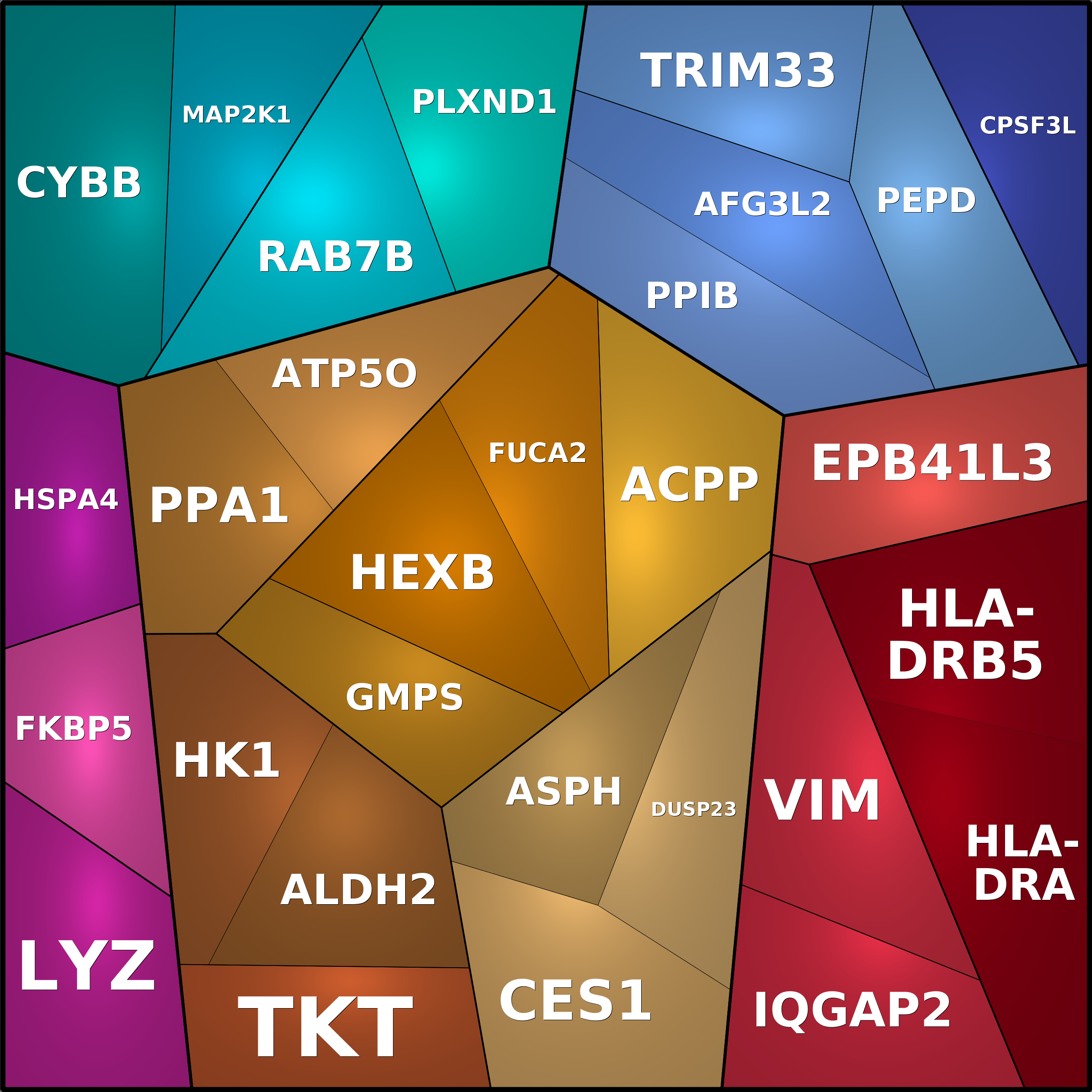 Treemap Press Ctrl-F5