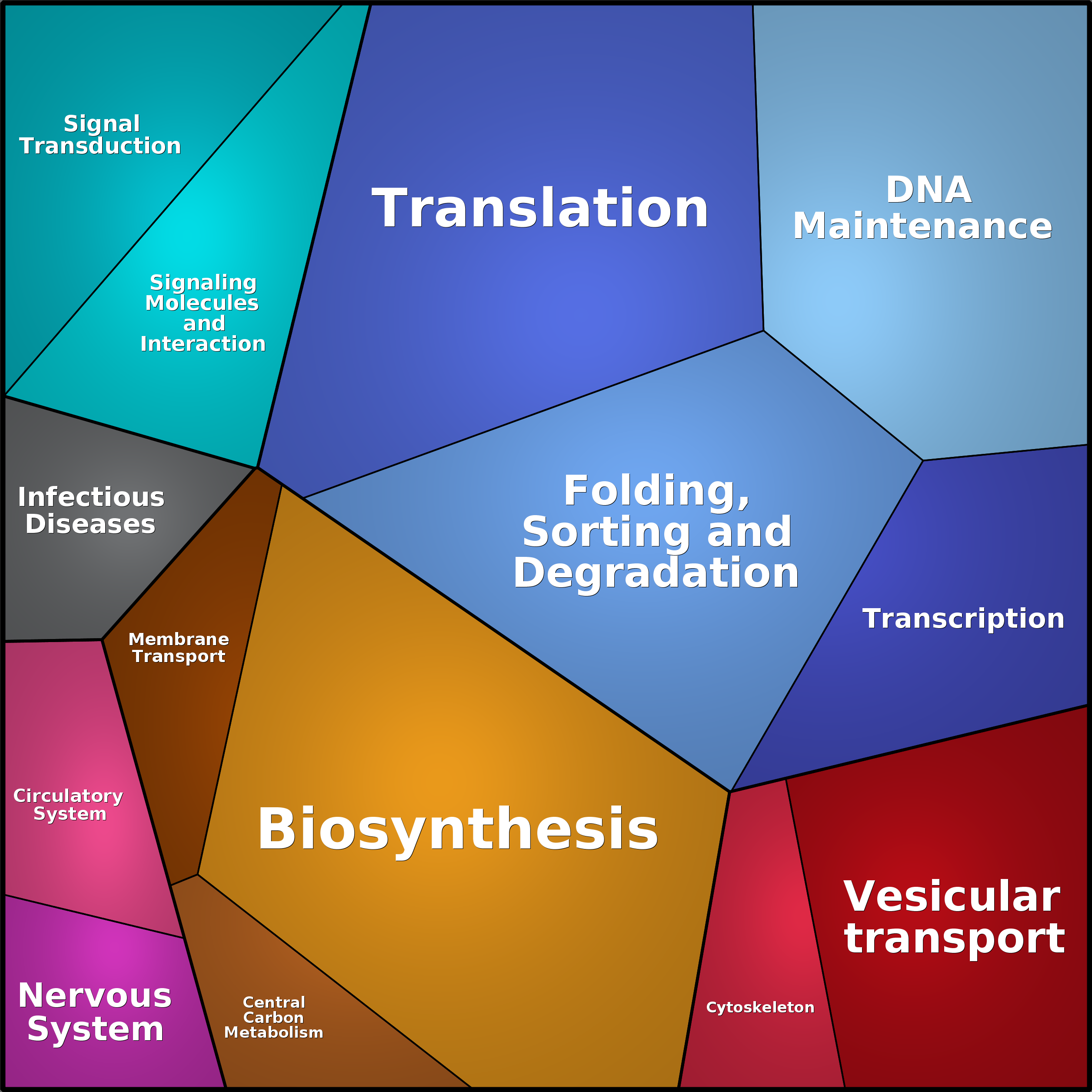 Treemap Press Ctrl-F5