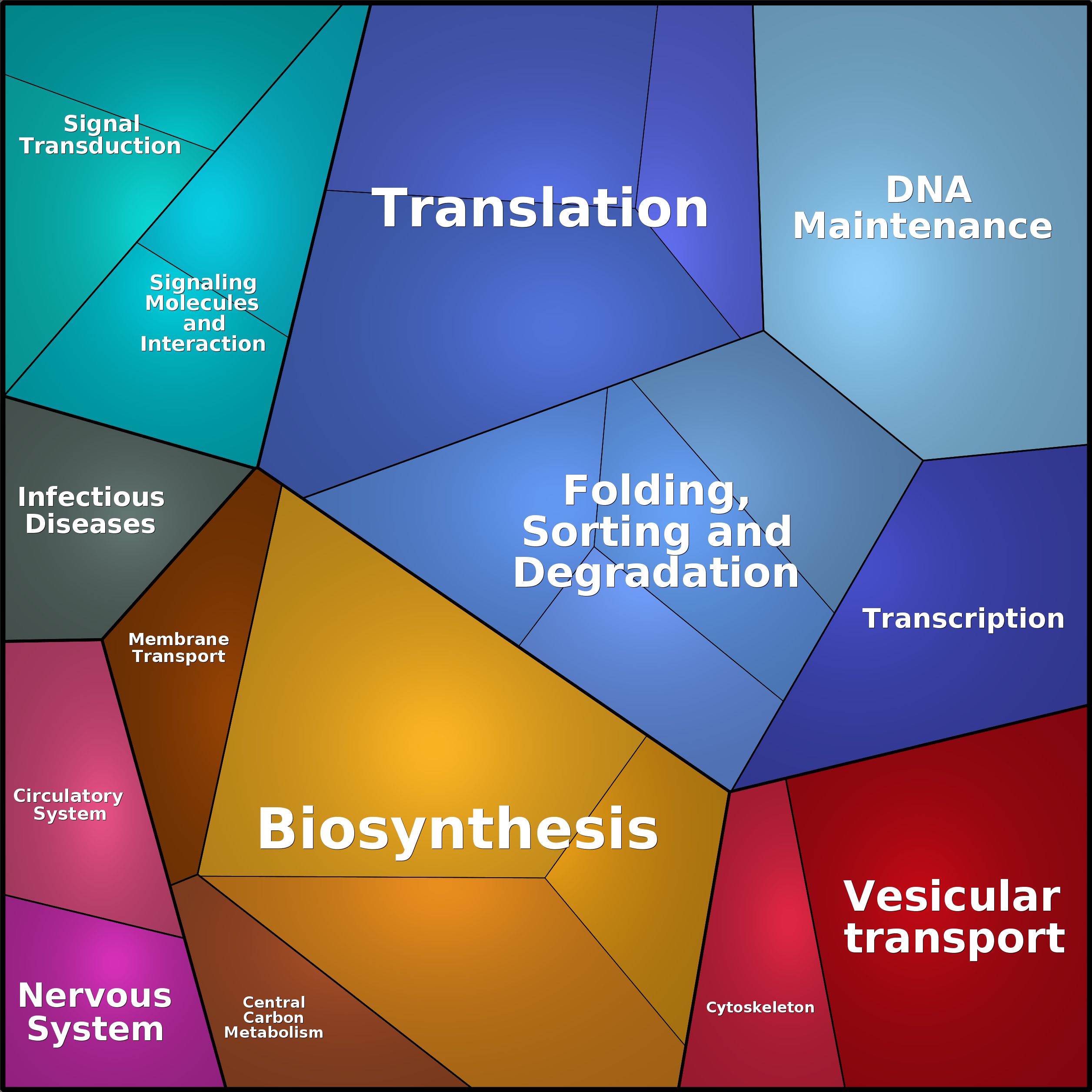 Treemap Press Ctrl-F5