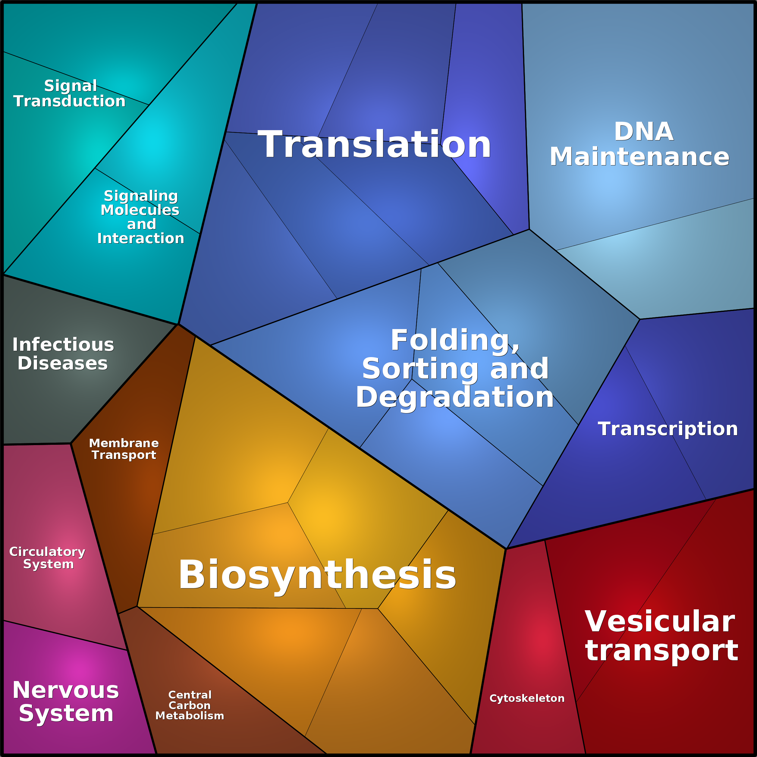 Treemap Press Ctrl-F5
