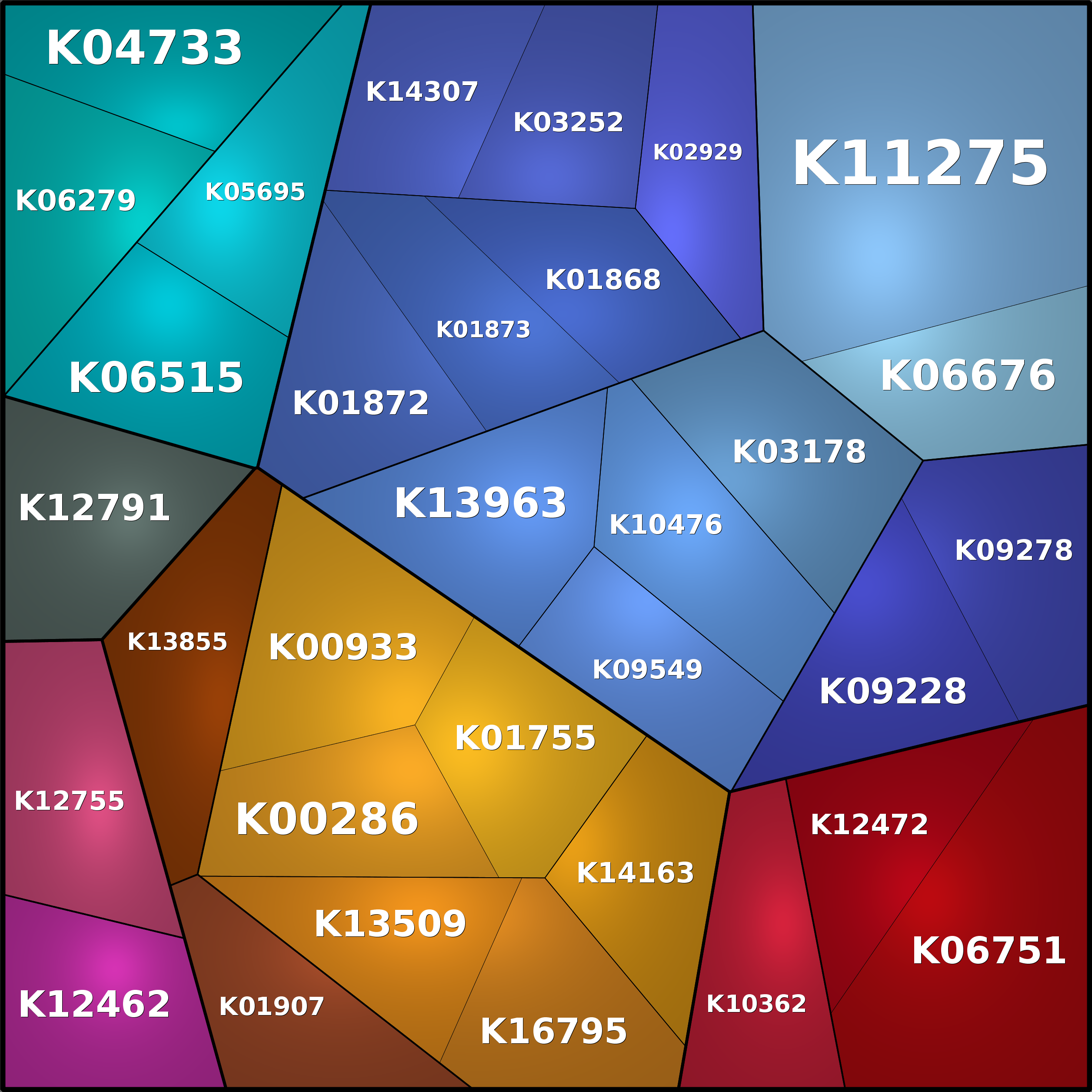 Treemap Press Ctrl-F5
