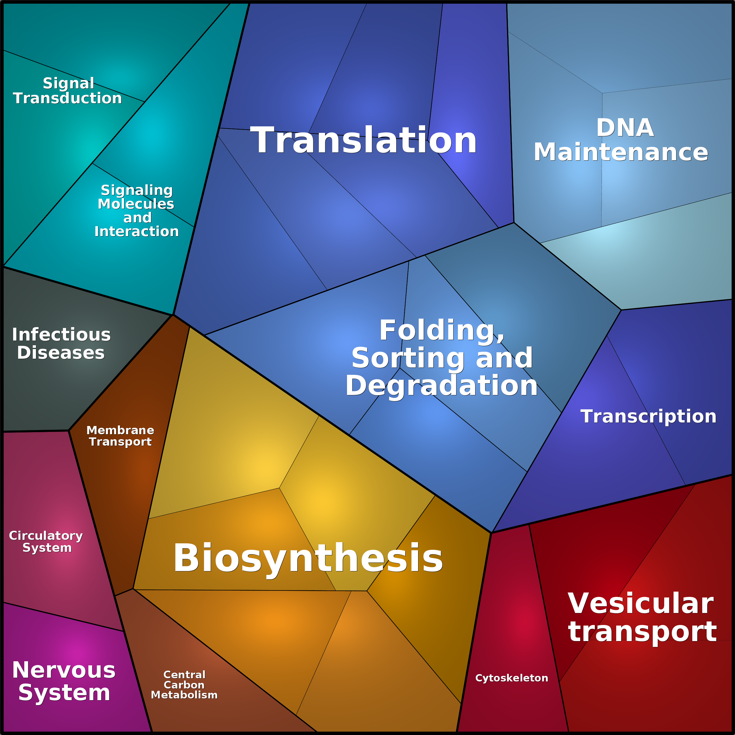 Treemap Press Ctrl-F5