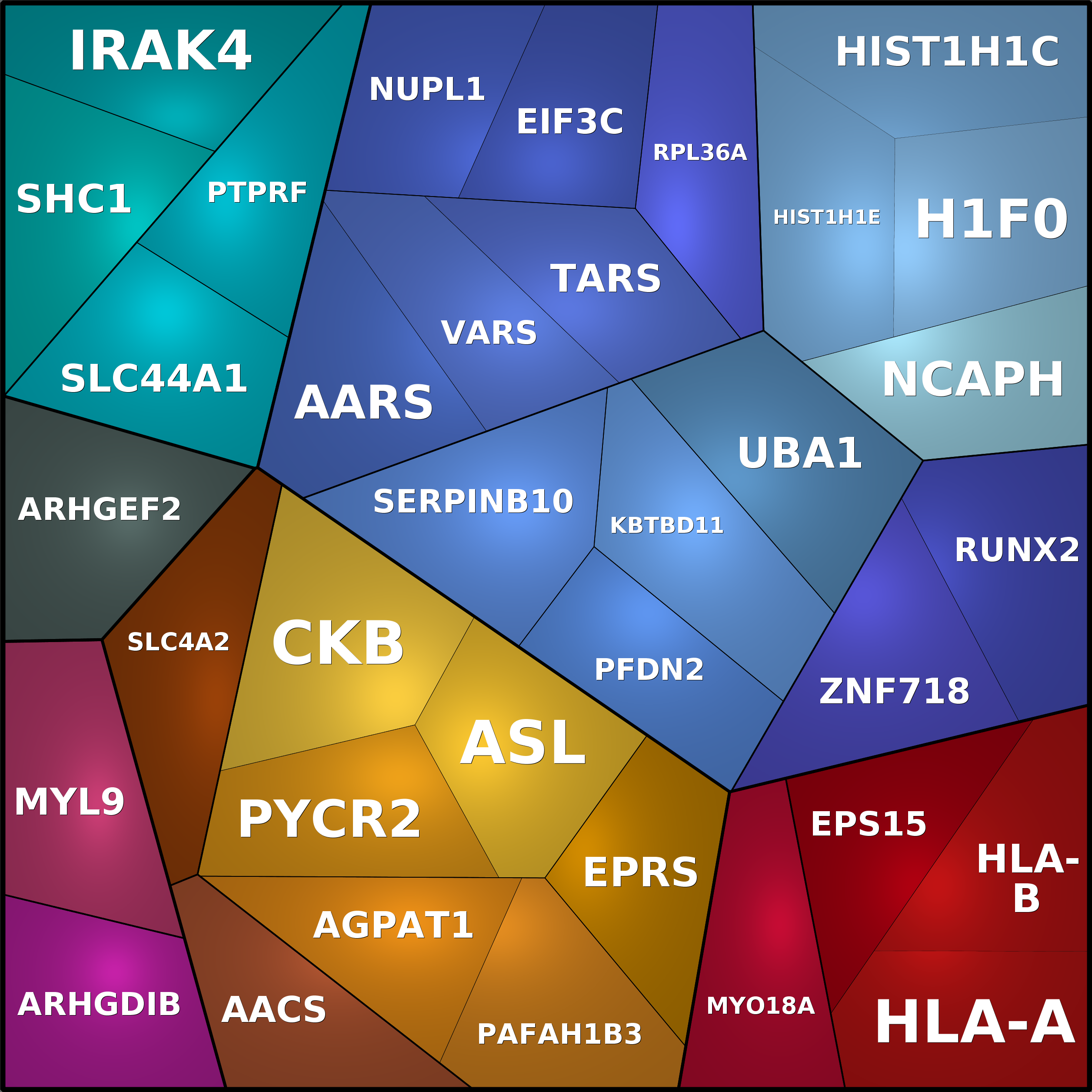 Treemap Press Ctrl-F5