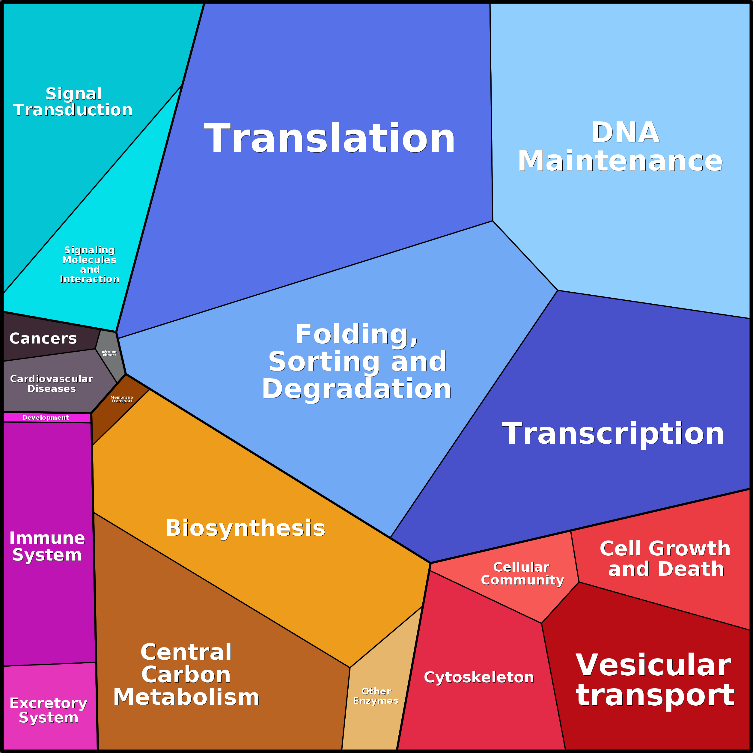 Treemap Press Ctrl-F5