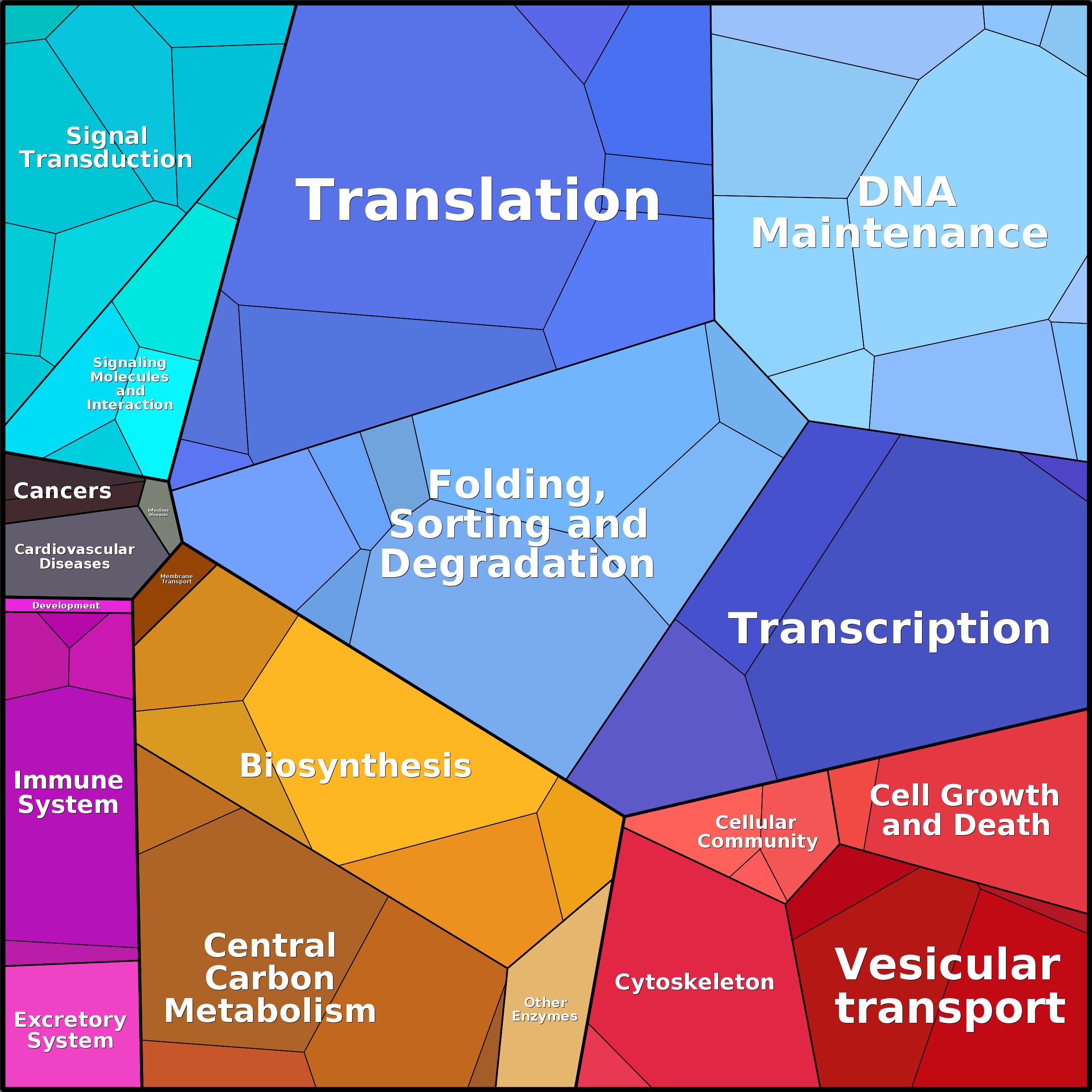Treemap Press Ctrl-F5