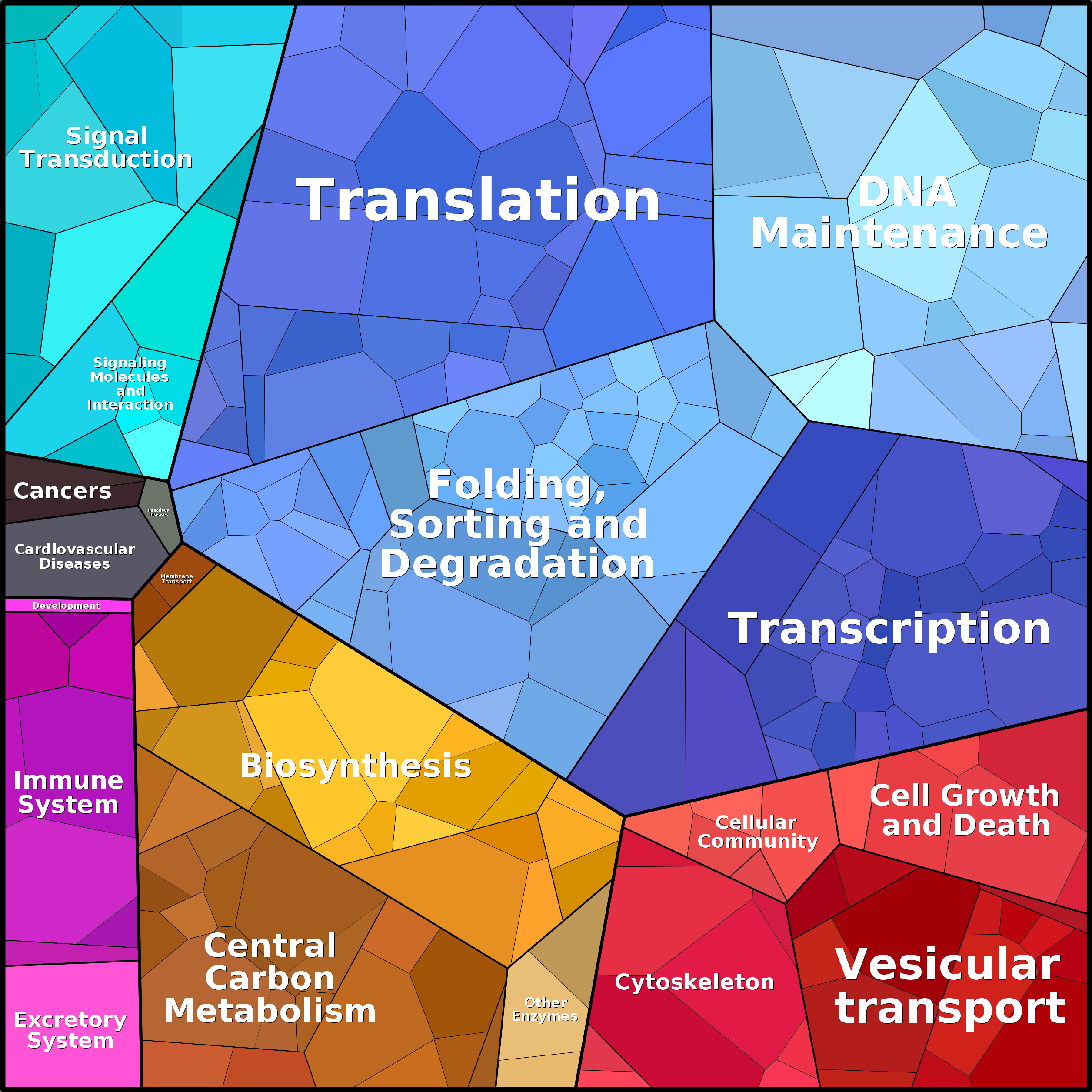Treemap Press Ctrl-F5