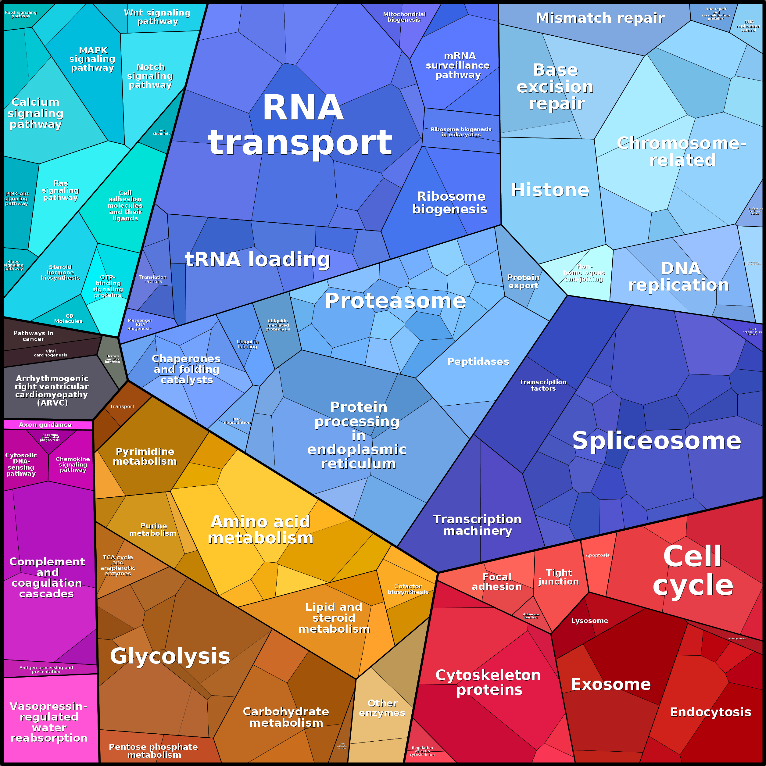 Treemap Press Ctrl-F5