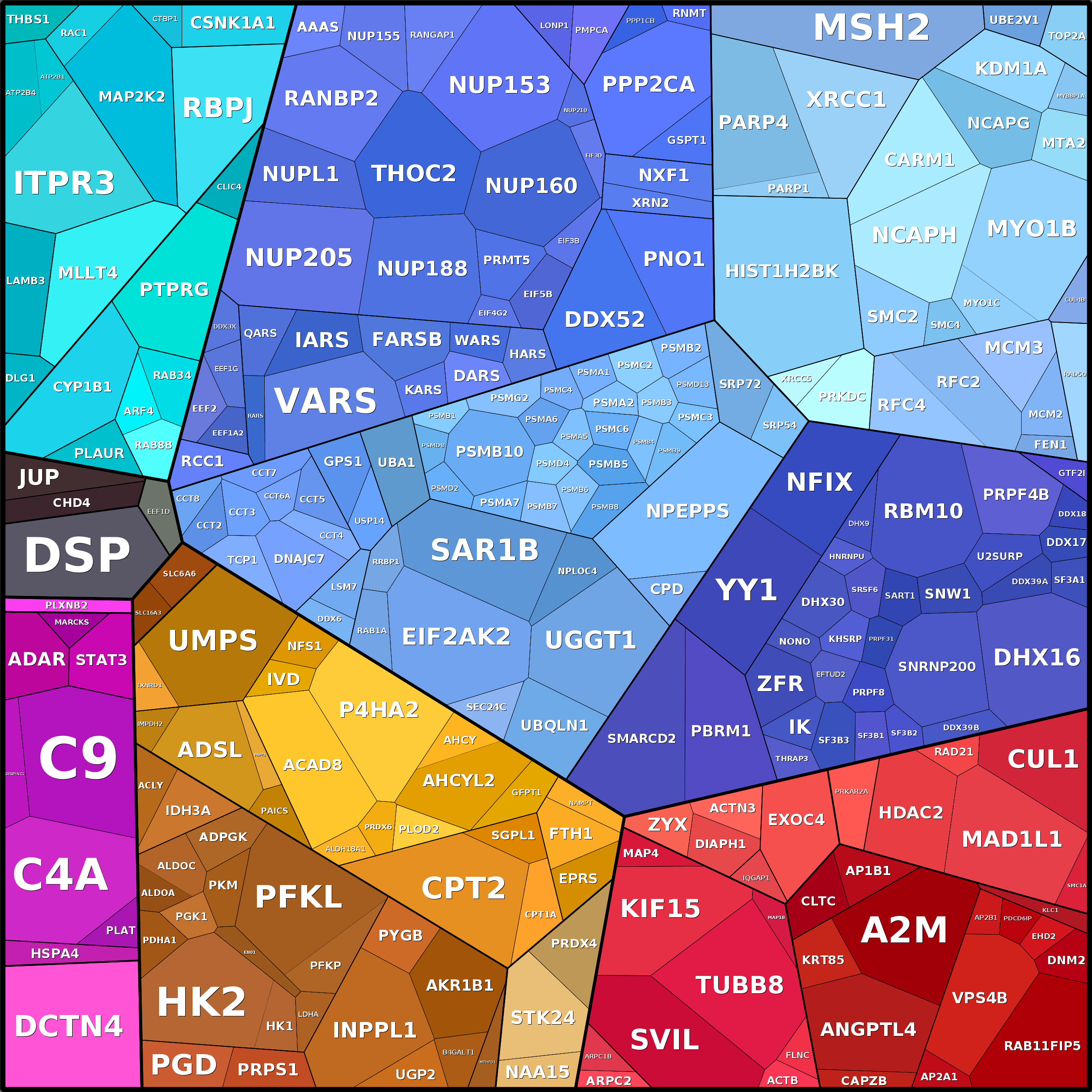 Treemap Press Ctrl-F5