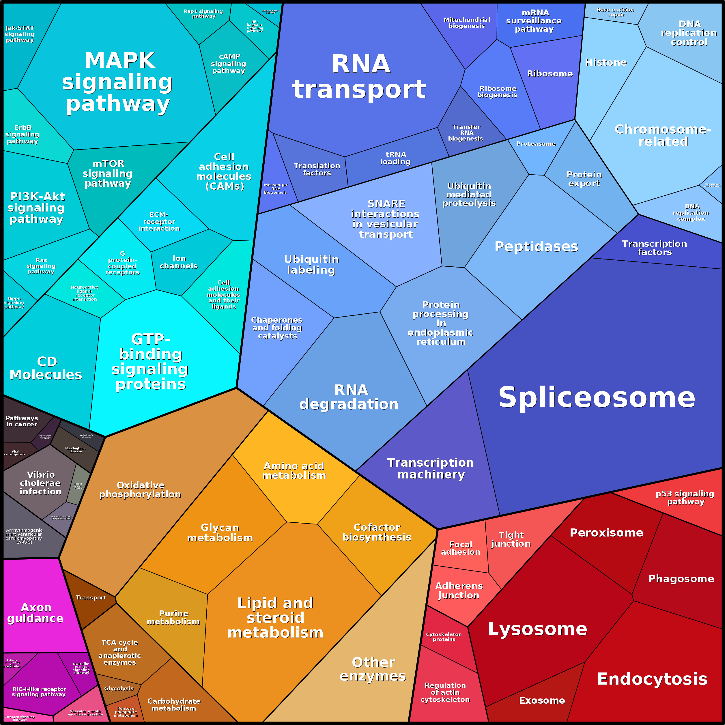 Treemap Press Ctrl-F5